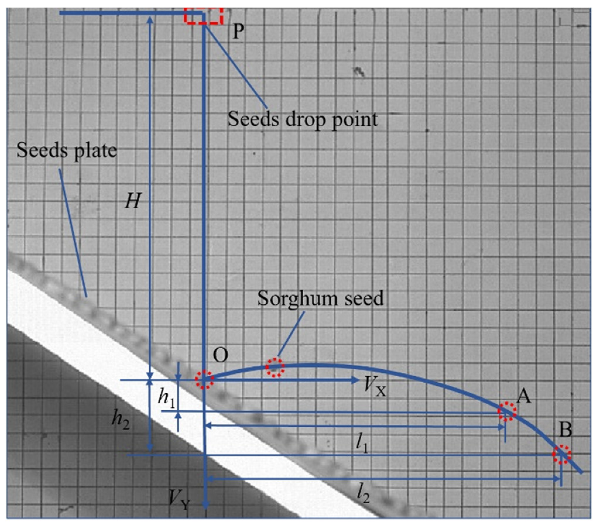 Agriculture 12 00681 g005