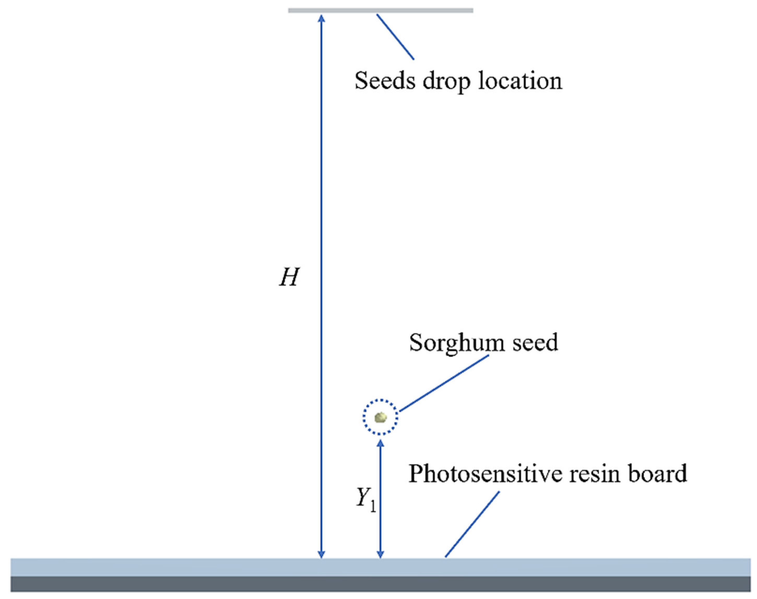 Agriculture 12 00681 g013