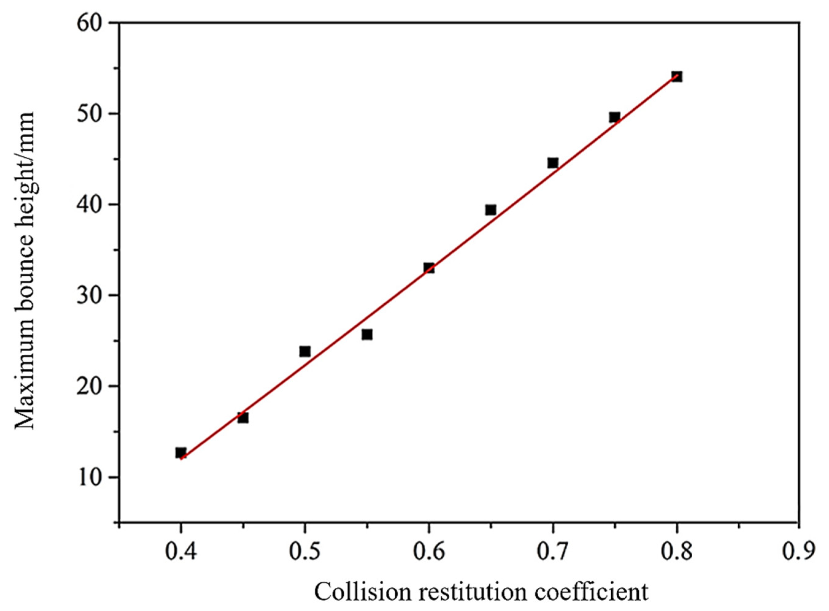 Agriculture 12 00681 g017