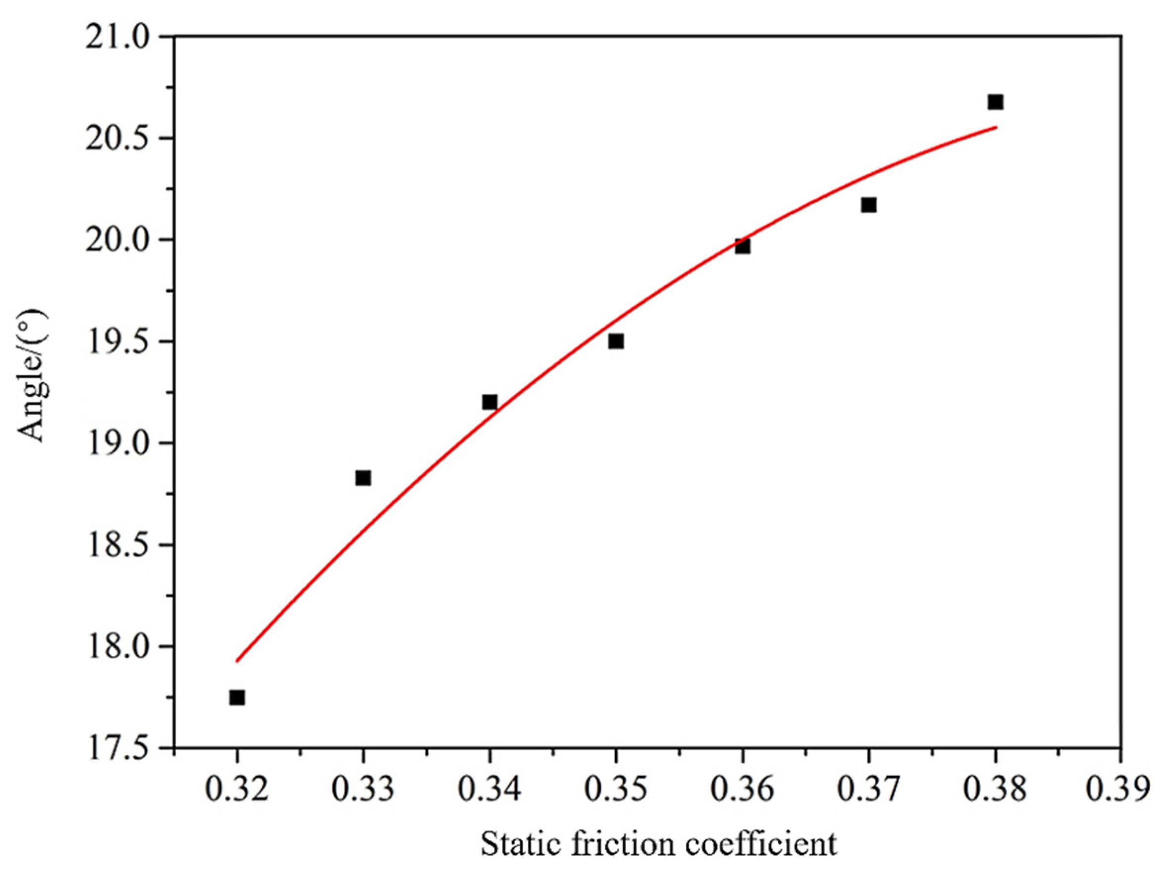Agriculture 12 00681 g018