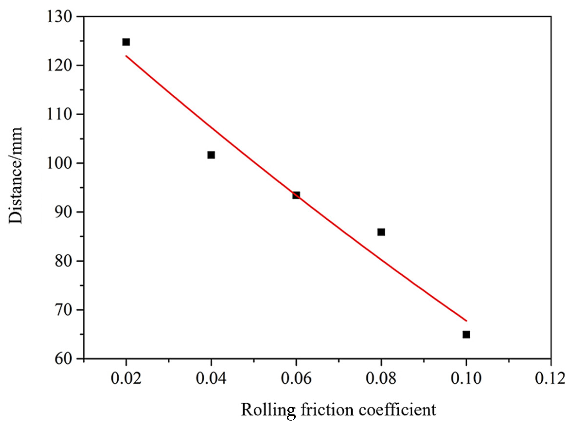 Agriculture 12 00681 g019
