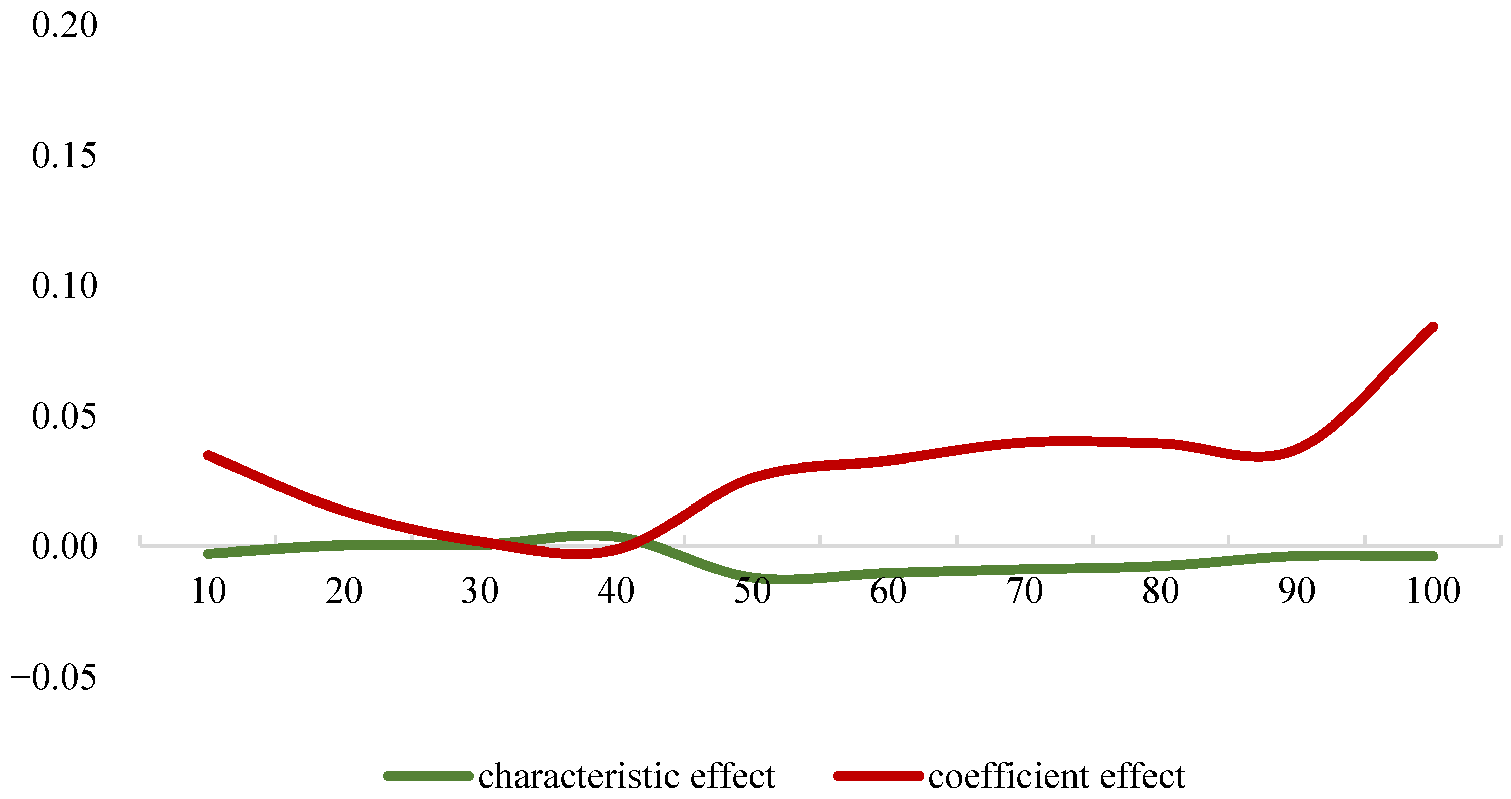 Agriculture 12 00683 g002