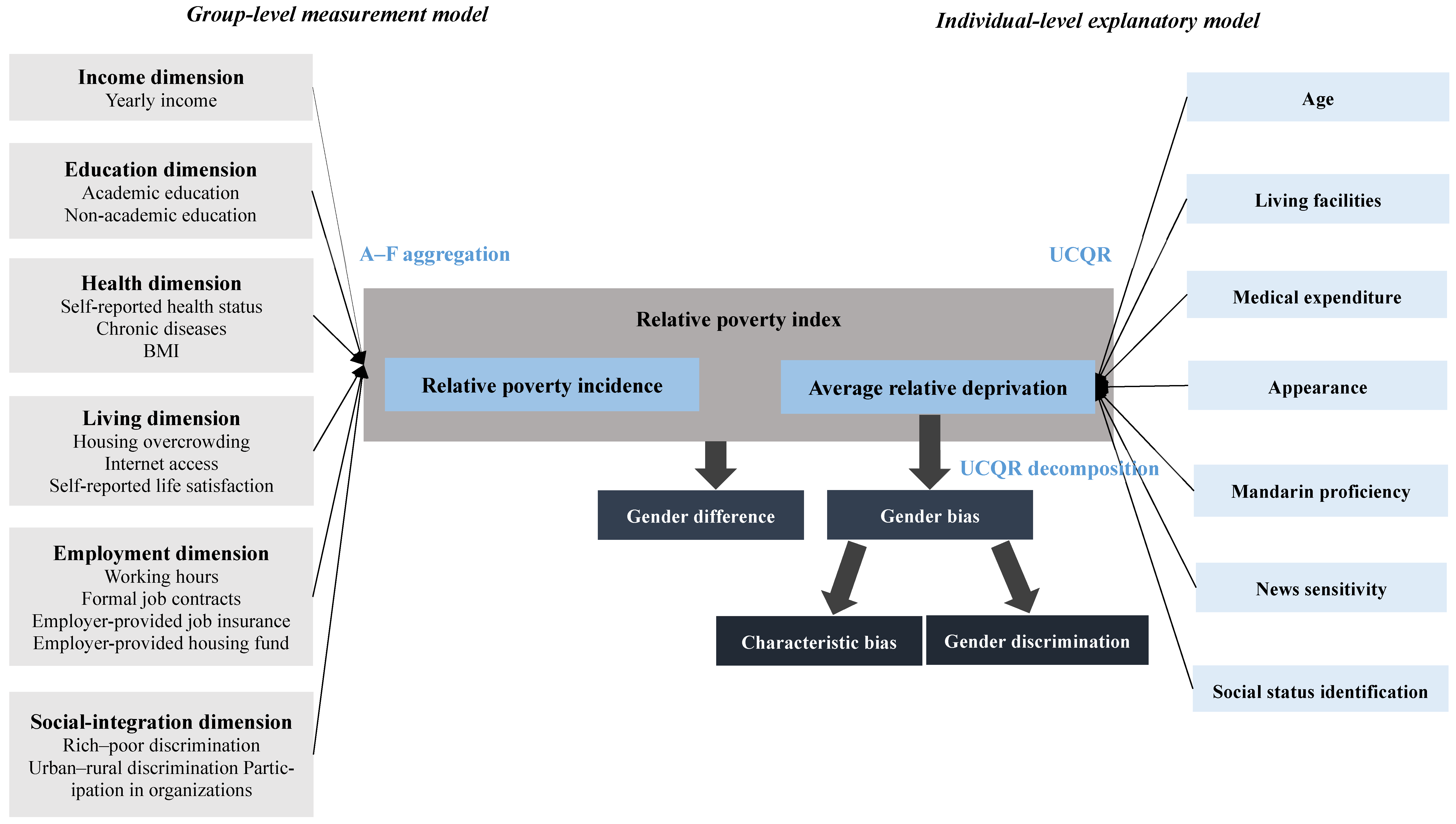 Agriculture 12 00683 g0a1