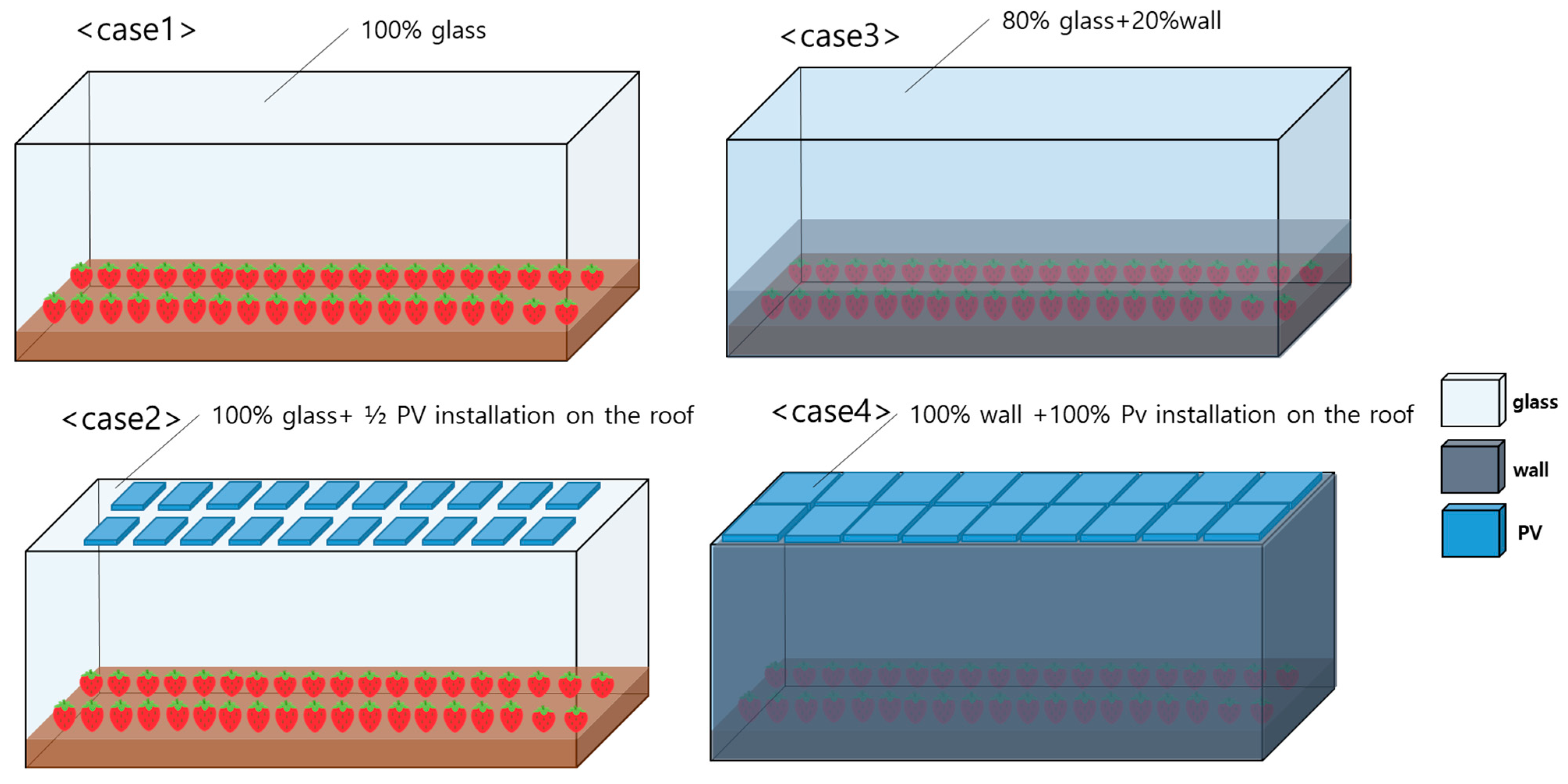 Agriculture 12 00684 g002