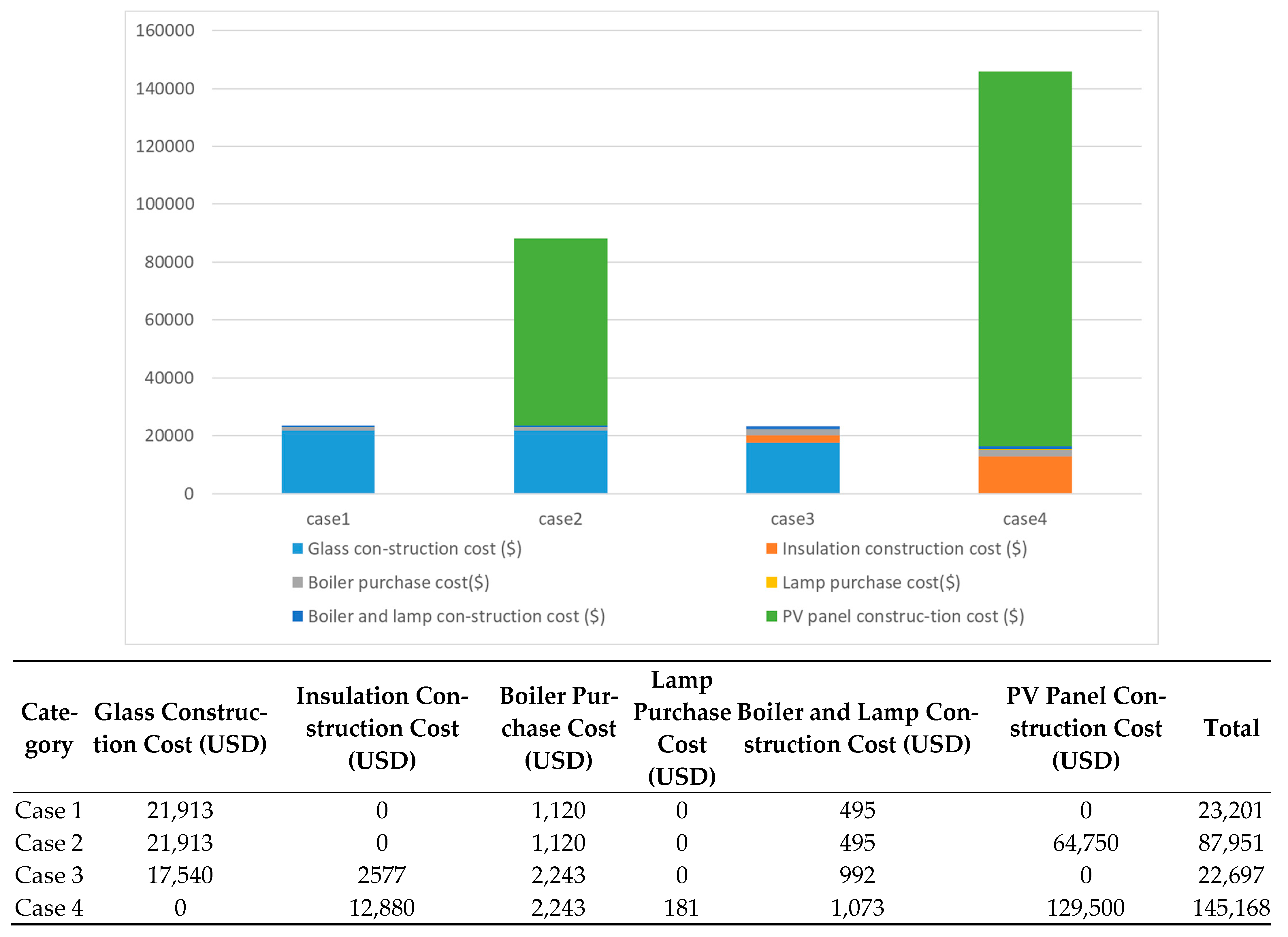 Agriculture 12 00684 g003