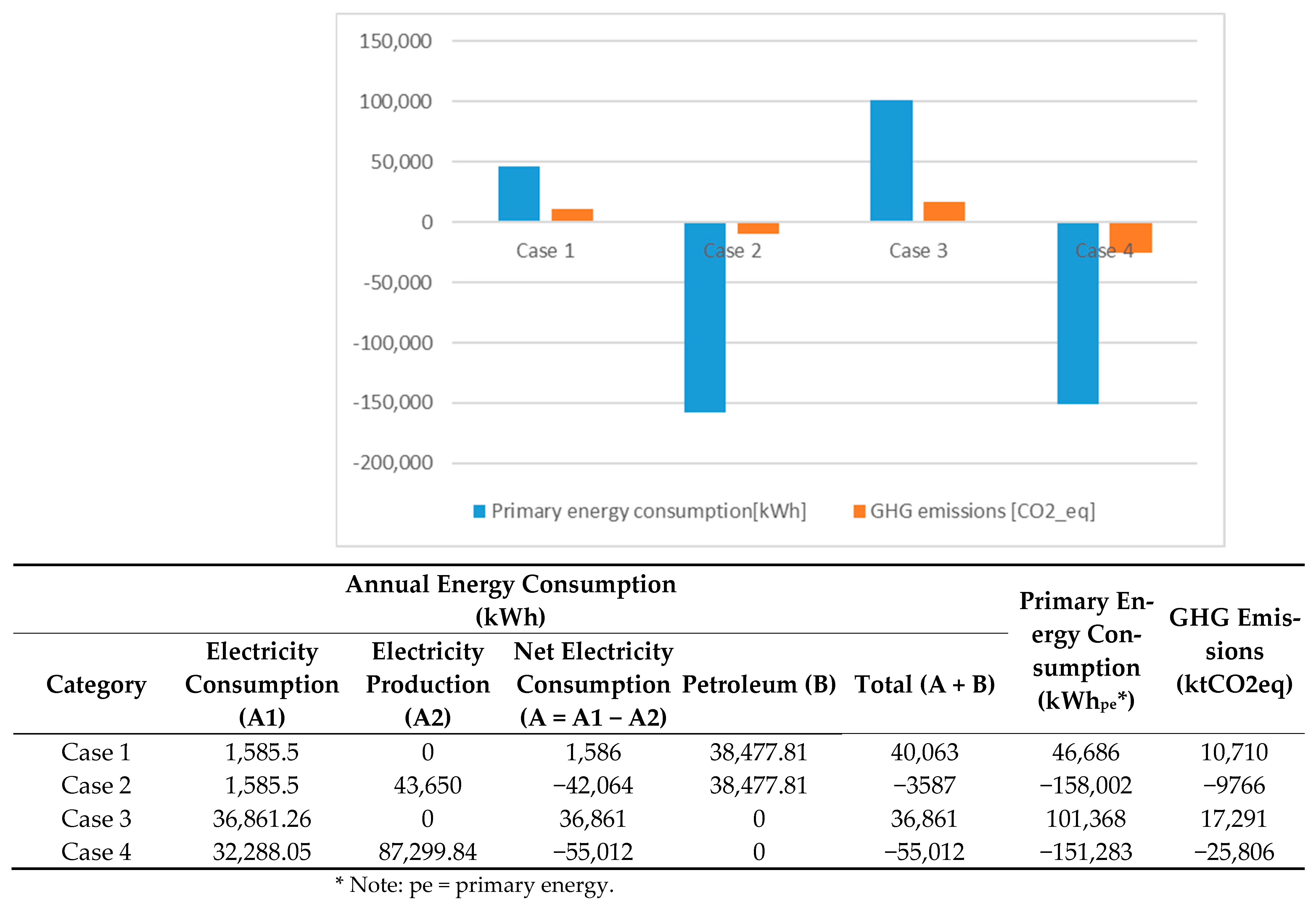 Agriculture 12 00684 g004
