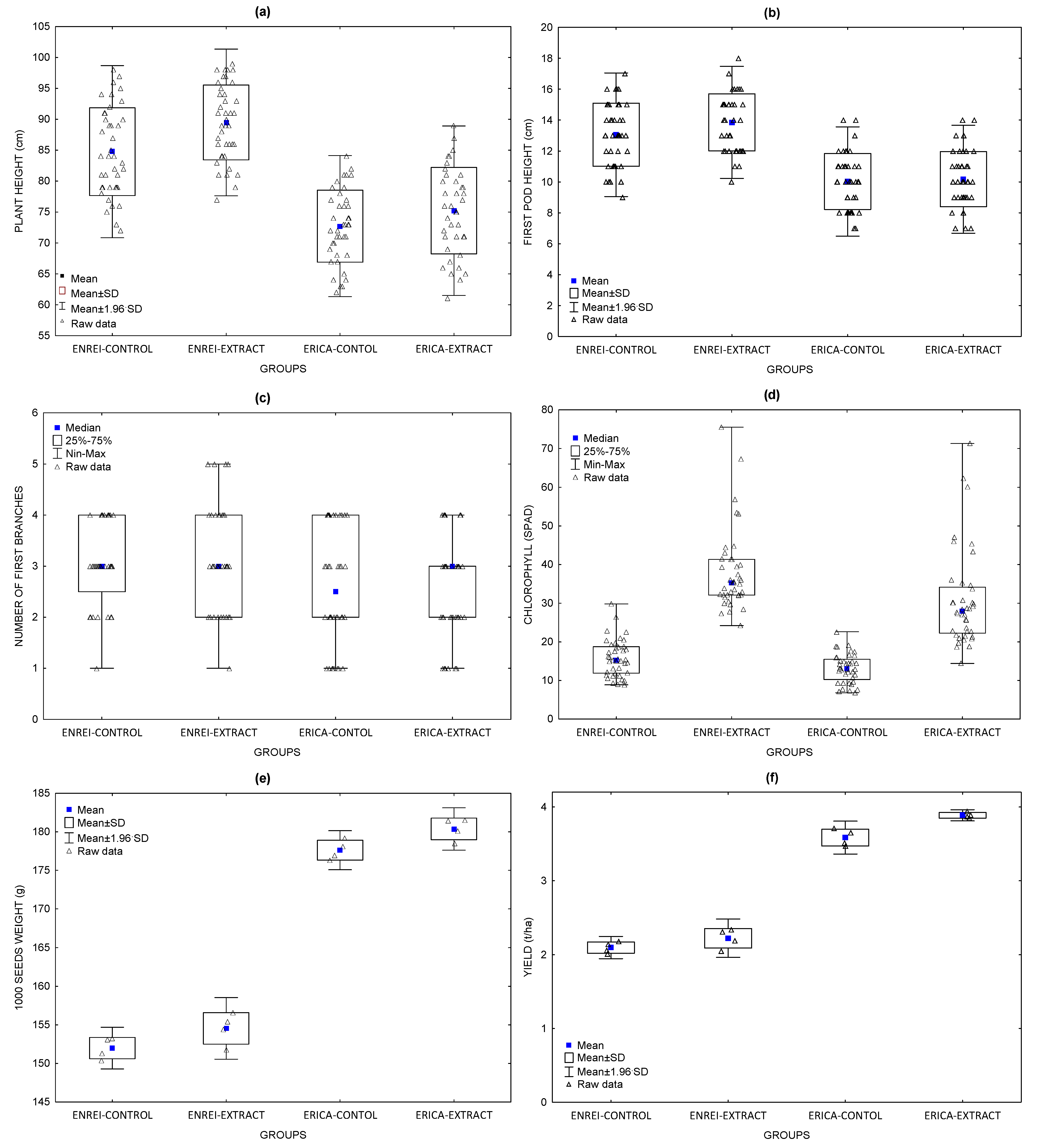 Agriculture 12 00685 g001