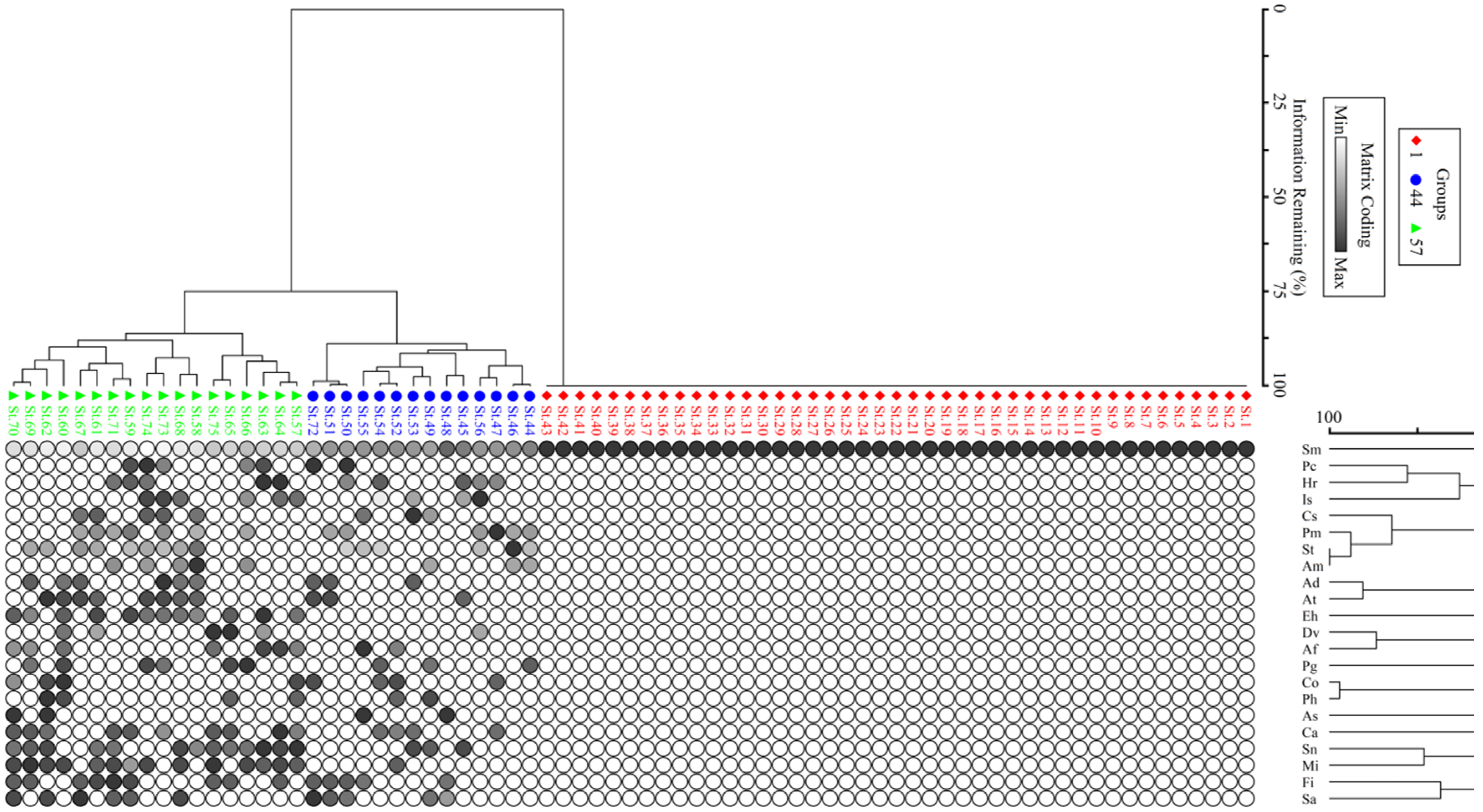 Agriculture 12 00687 g002