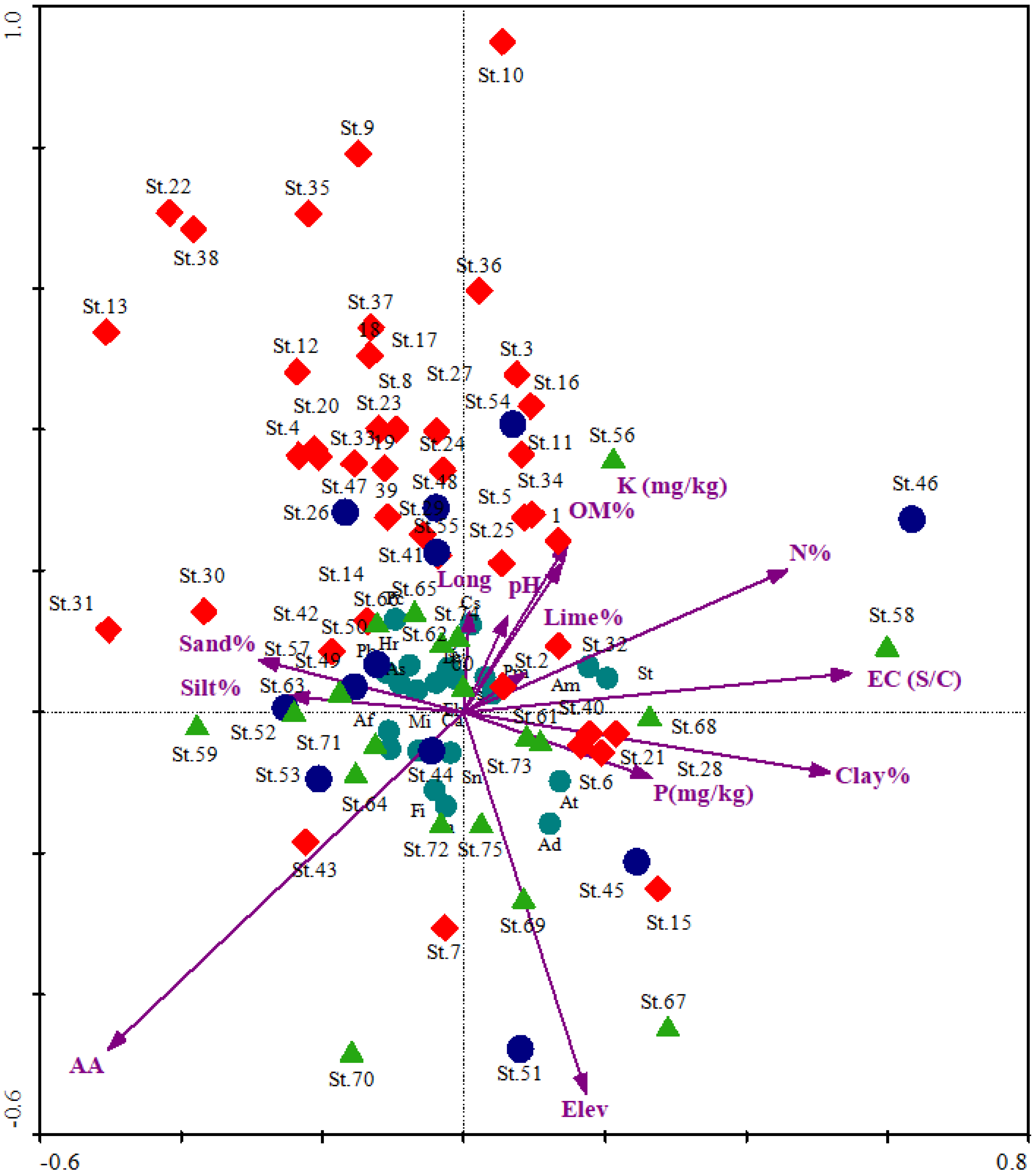 Agriculture 12 00687 g005