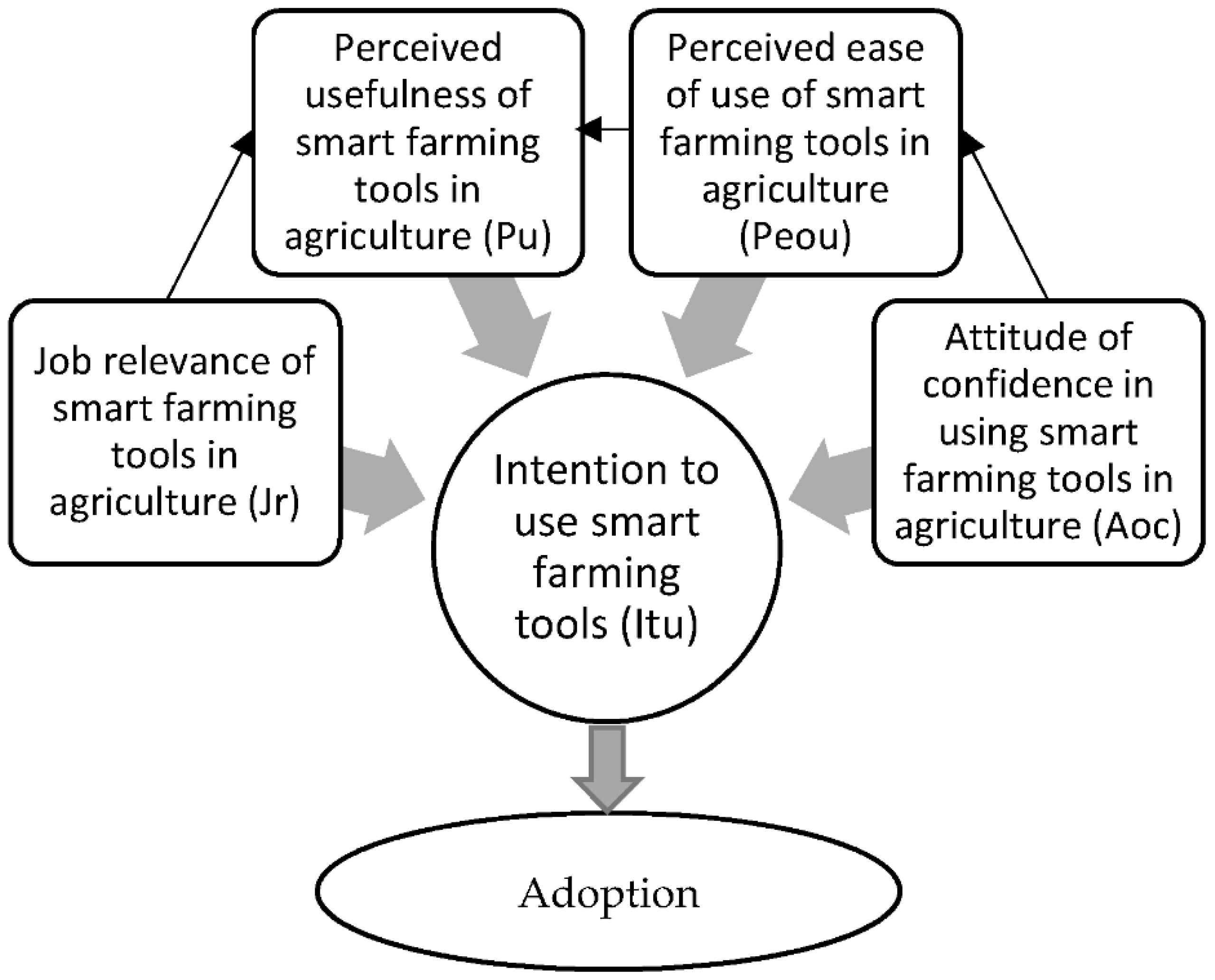 Agriculture 12 00698 g001