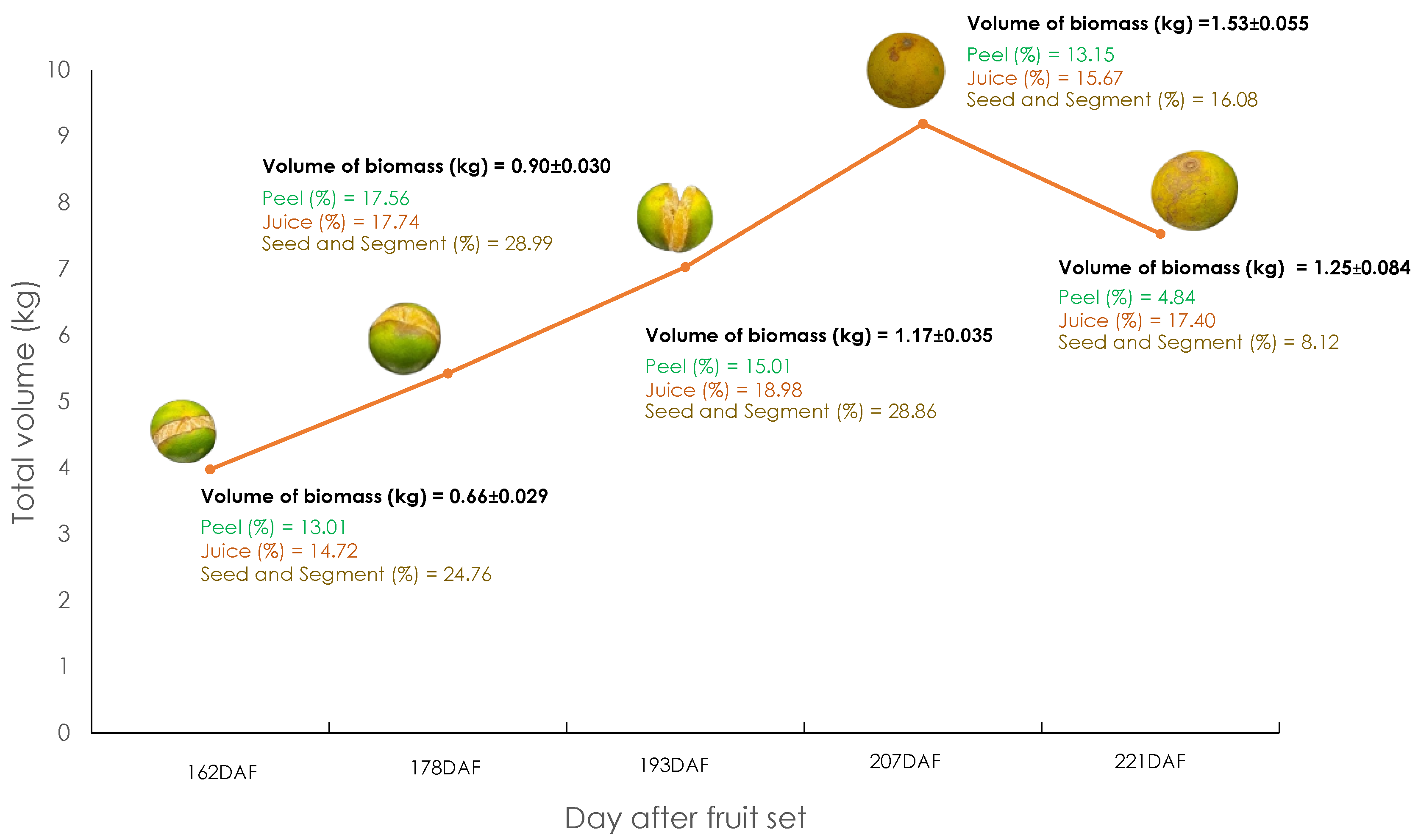 Agriculture 12 00701 g002 Agriculture 12 00701 g002