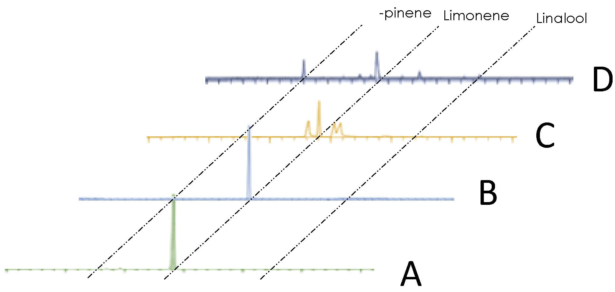 Agriculture 12 00701 g003 Agriculture 12 00701 g003