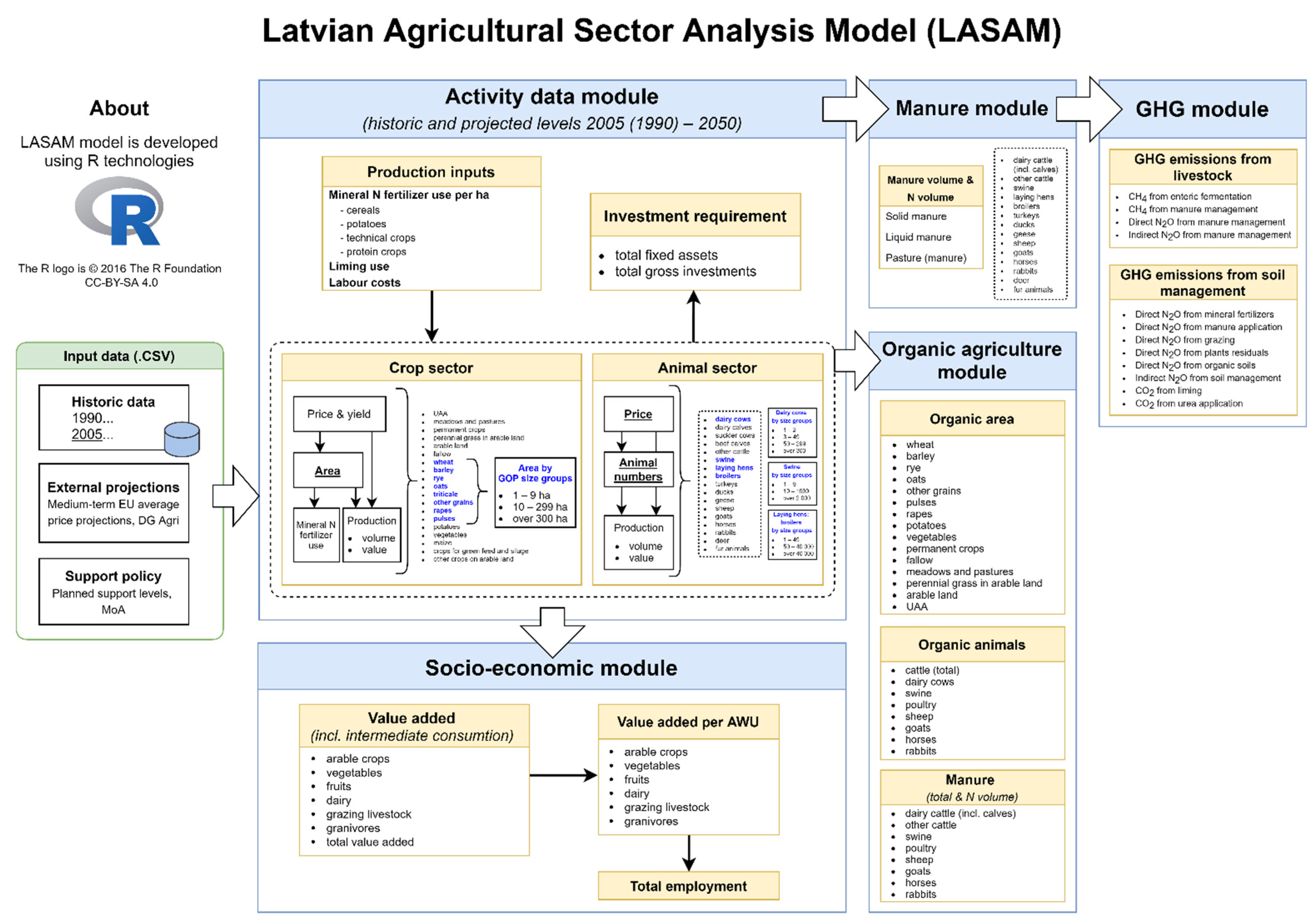 Agriculture 12 00705 g001