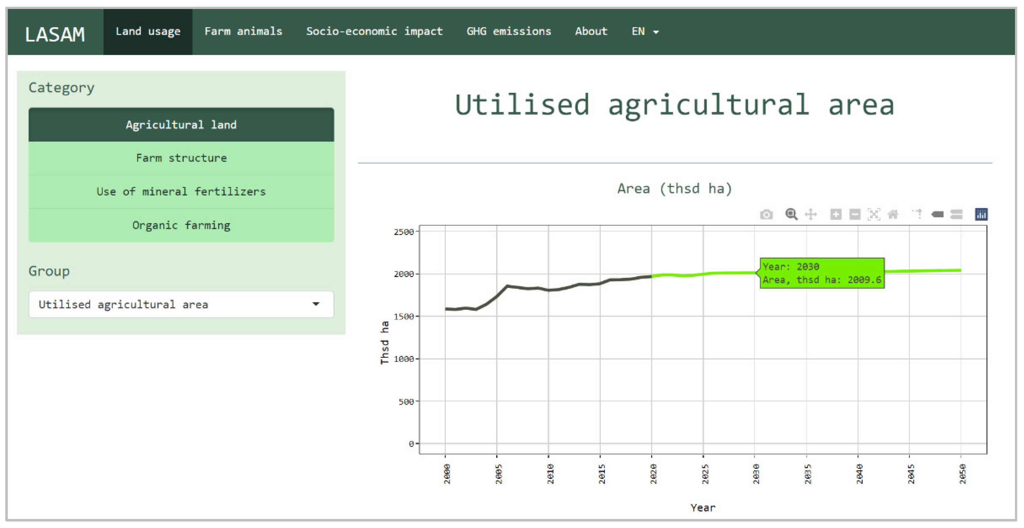 Agriculture 12 00705 g004