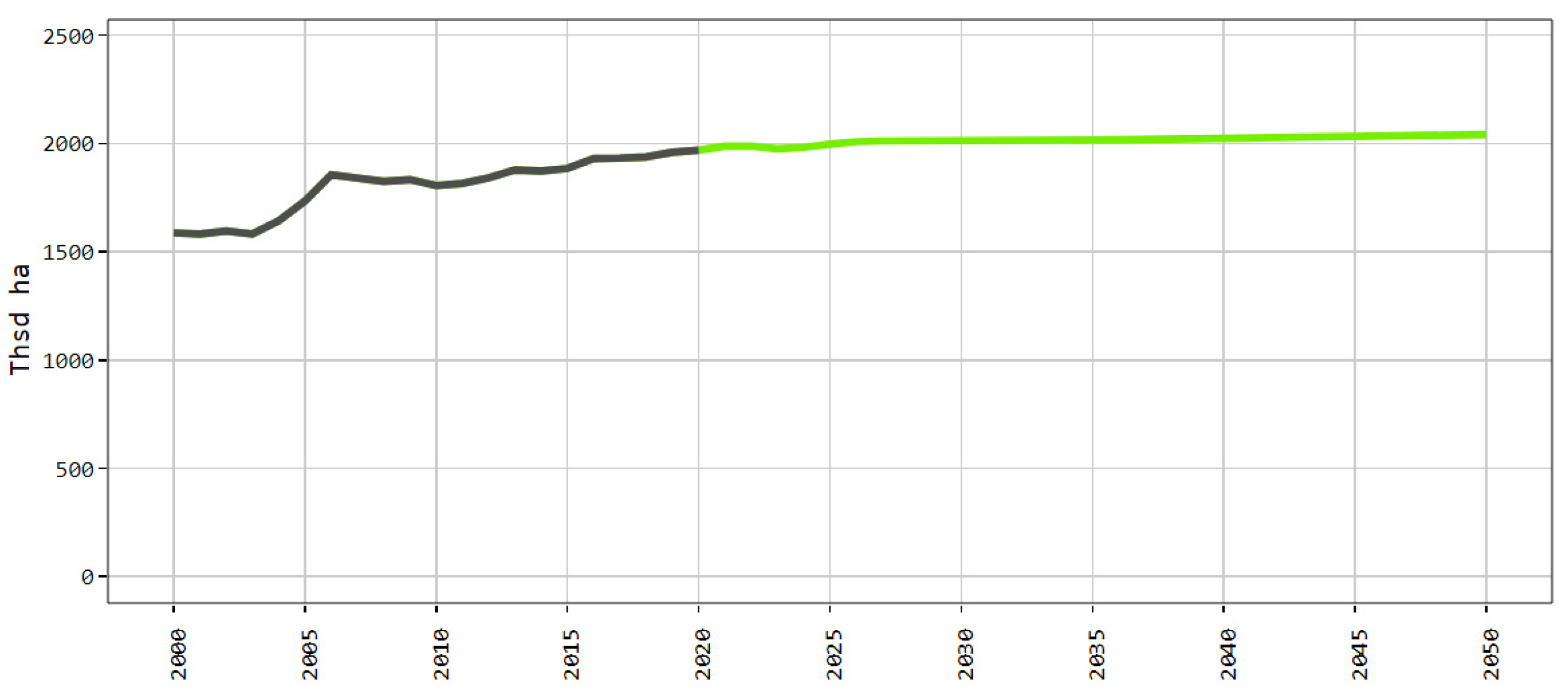 Agriculture 12 00705 g005