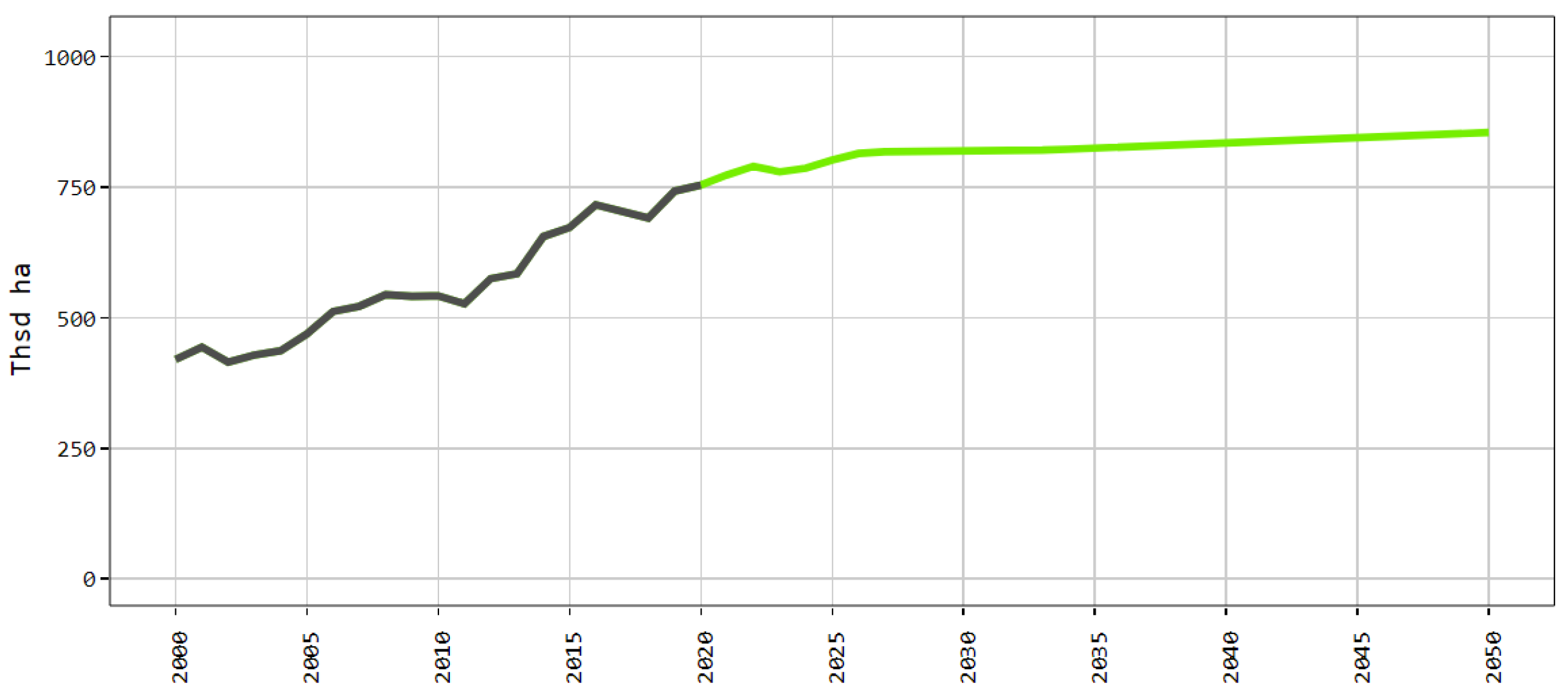 Agriculture 12 00705 g007