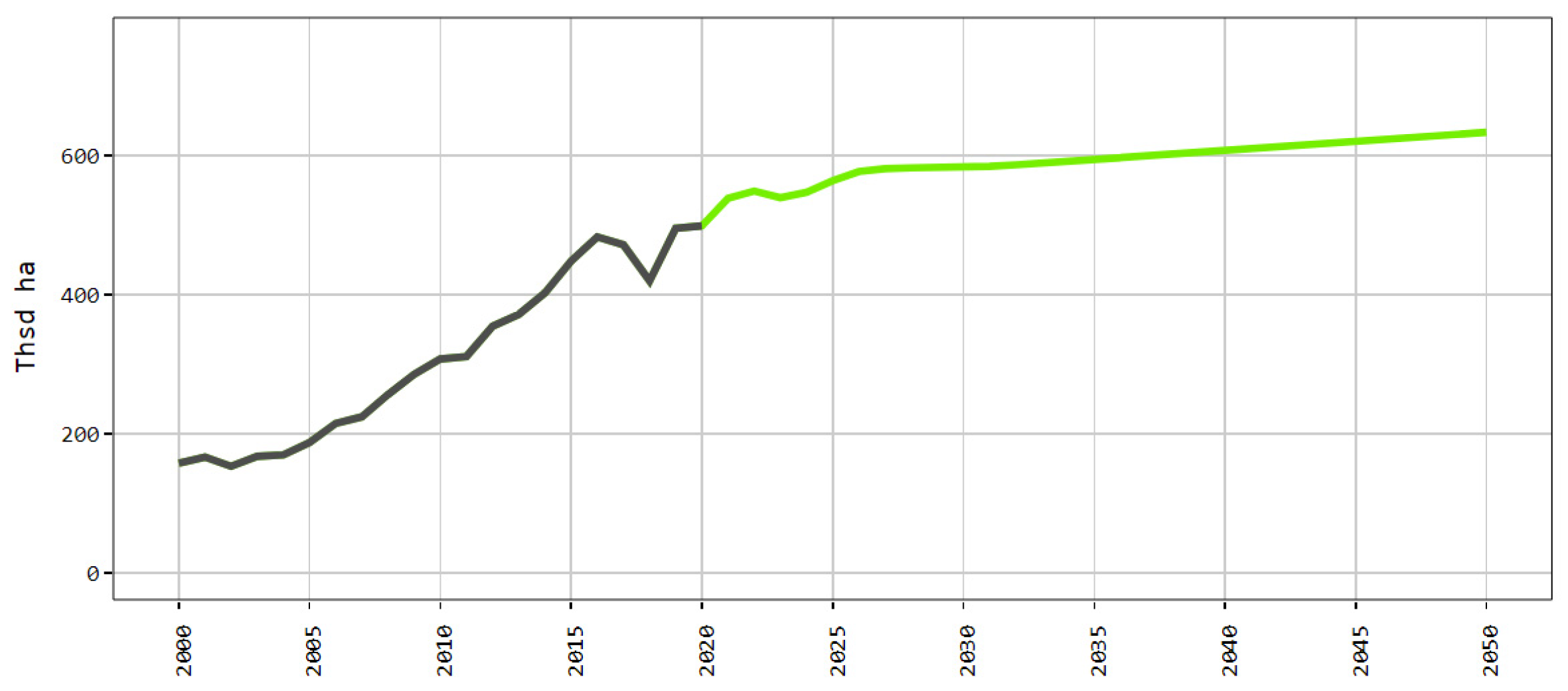 Agriculture 12 00705 g009