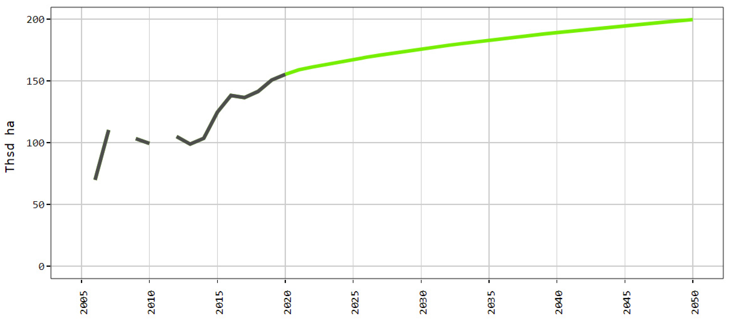 Agriculture 12 00705 g018
