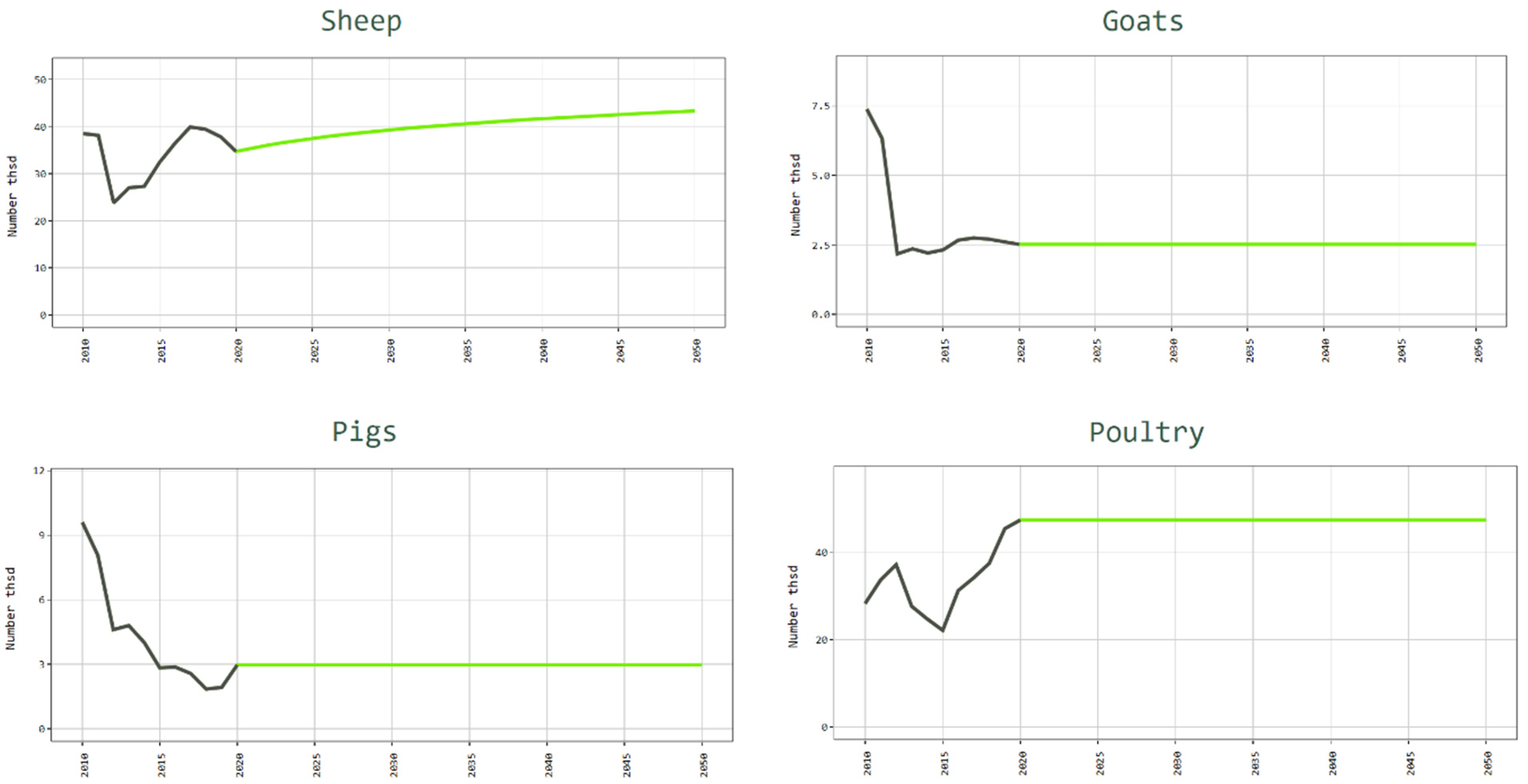 Agriculture 12 00705 g019b