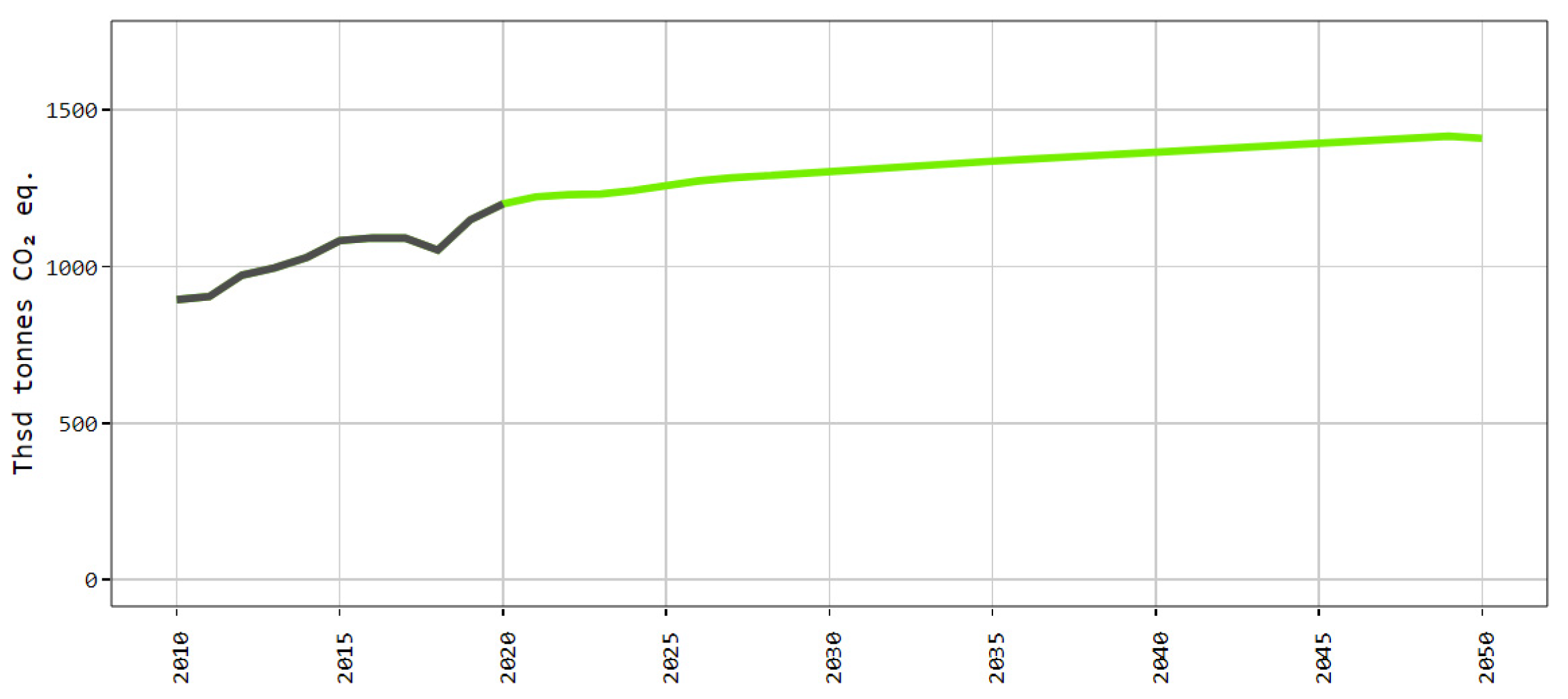 Agriculture 12 00705 g025