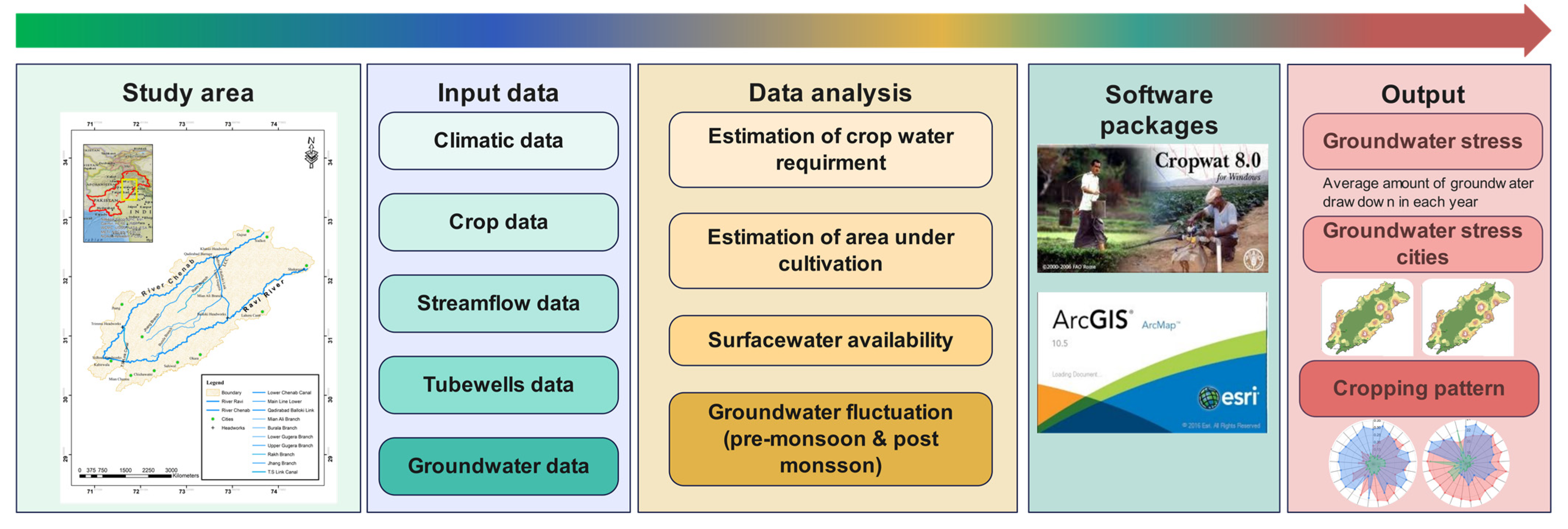 Agriculture 12 00708 g002