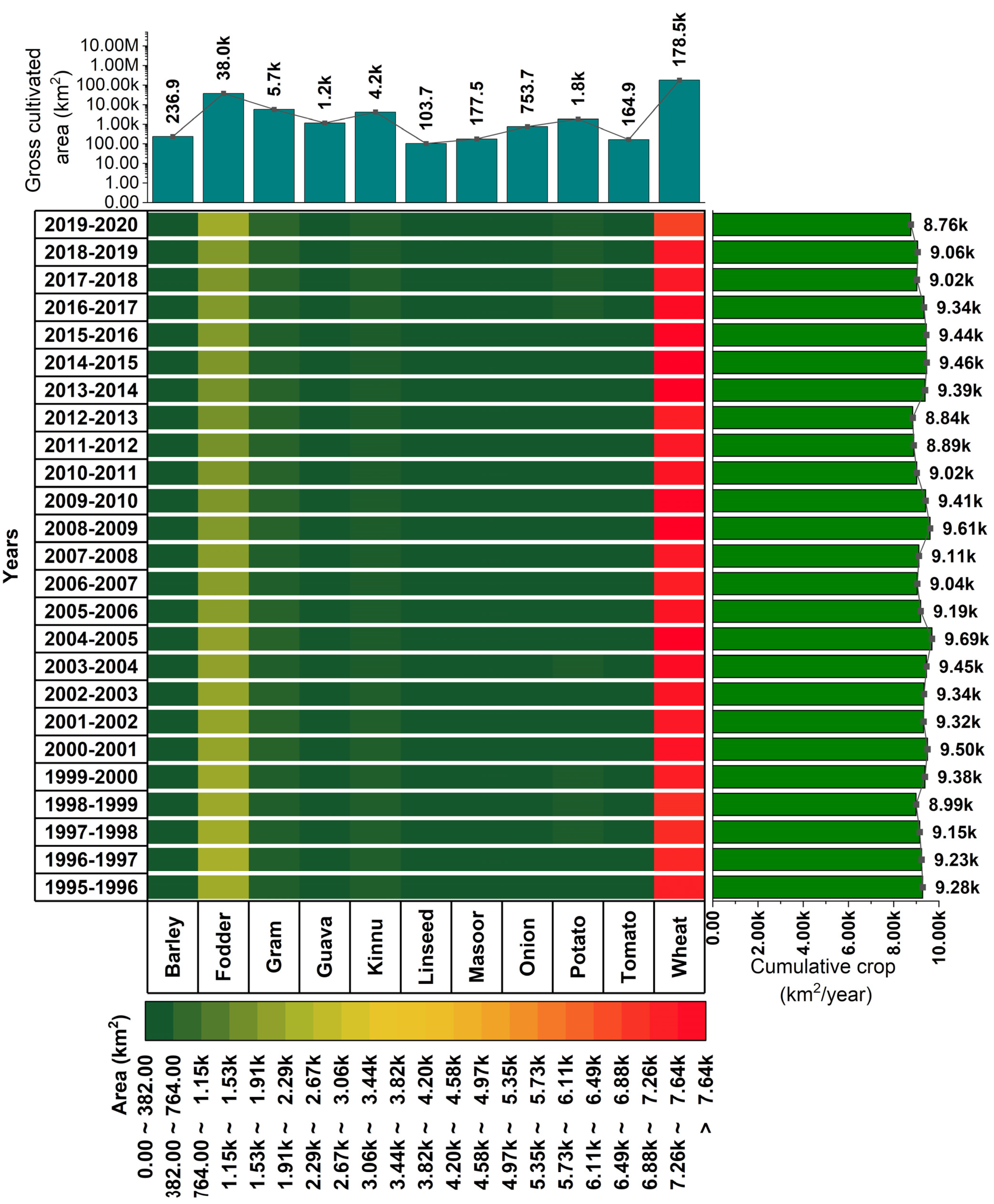 Agriculture 12 00708 g005