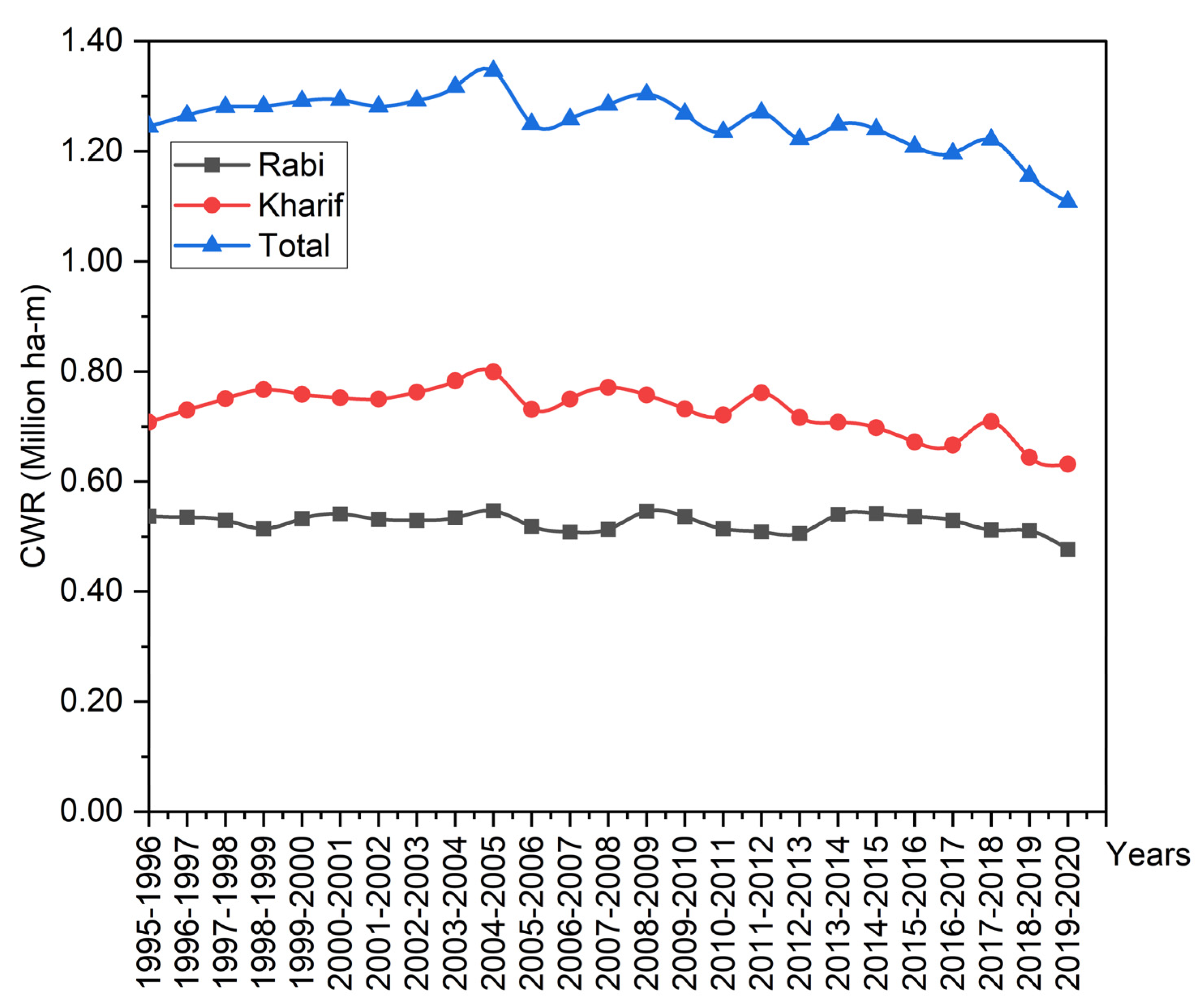 Agriculture 12 00708 g007