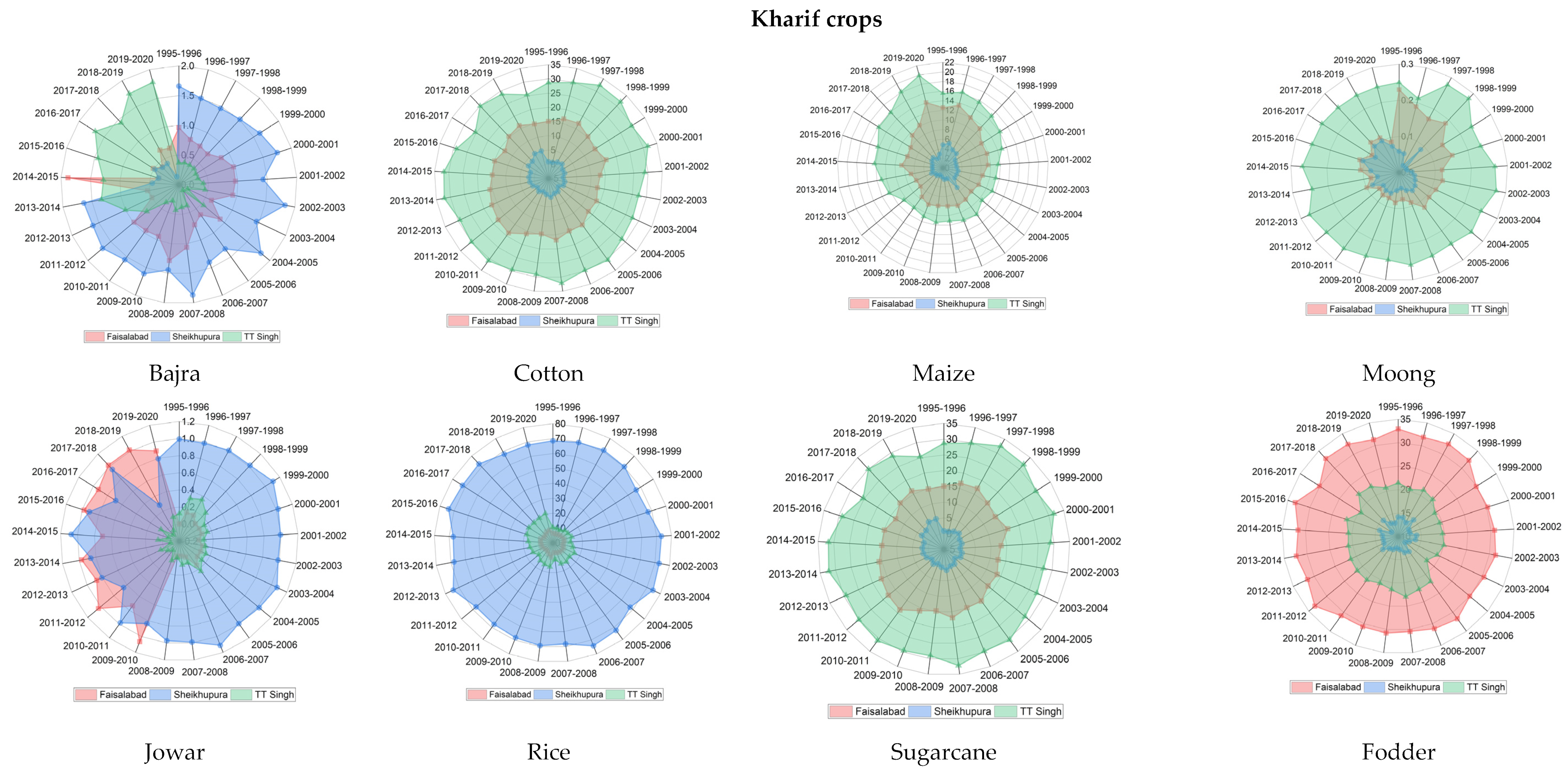 Agriculture 12 00708 g010a