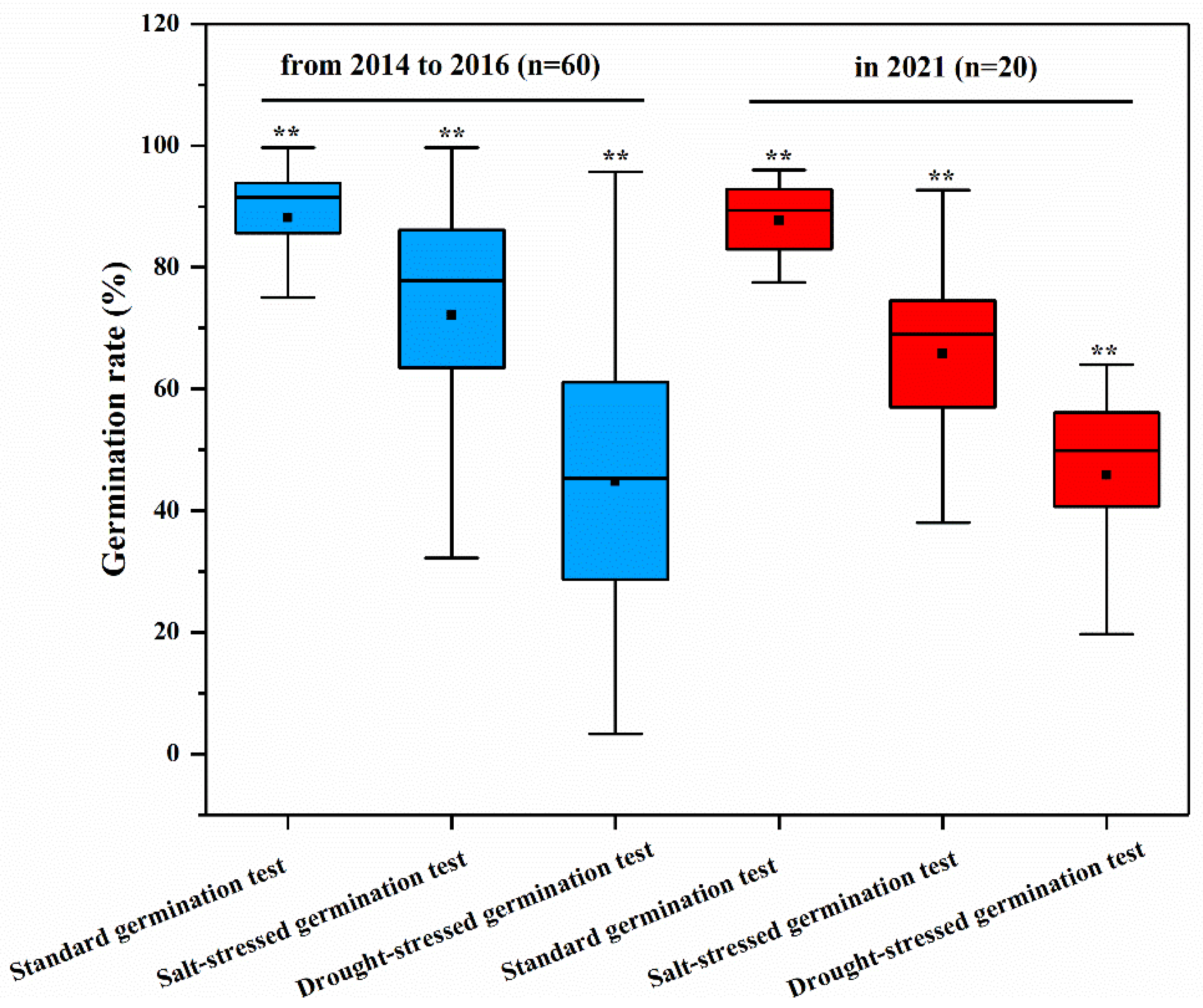 Agriculture 12 00712 g001