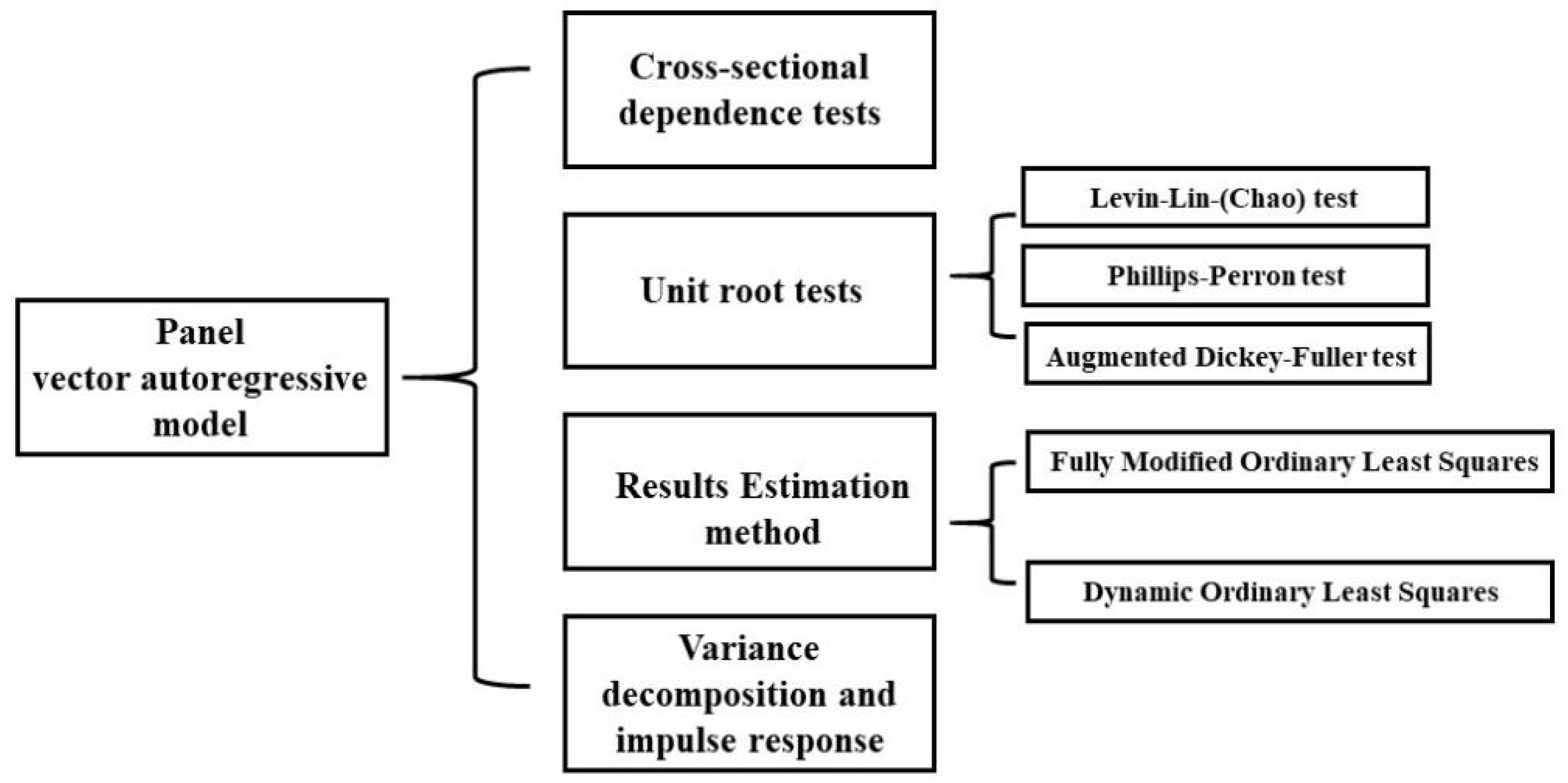 Agriculture 12 00715 g001