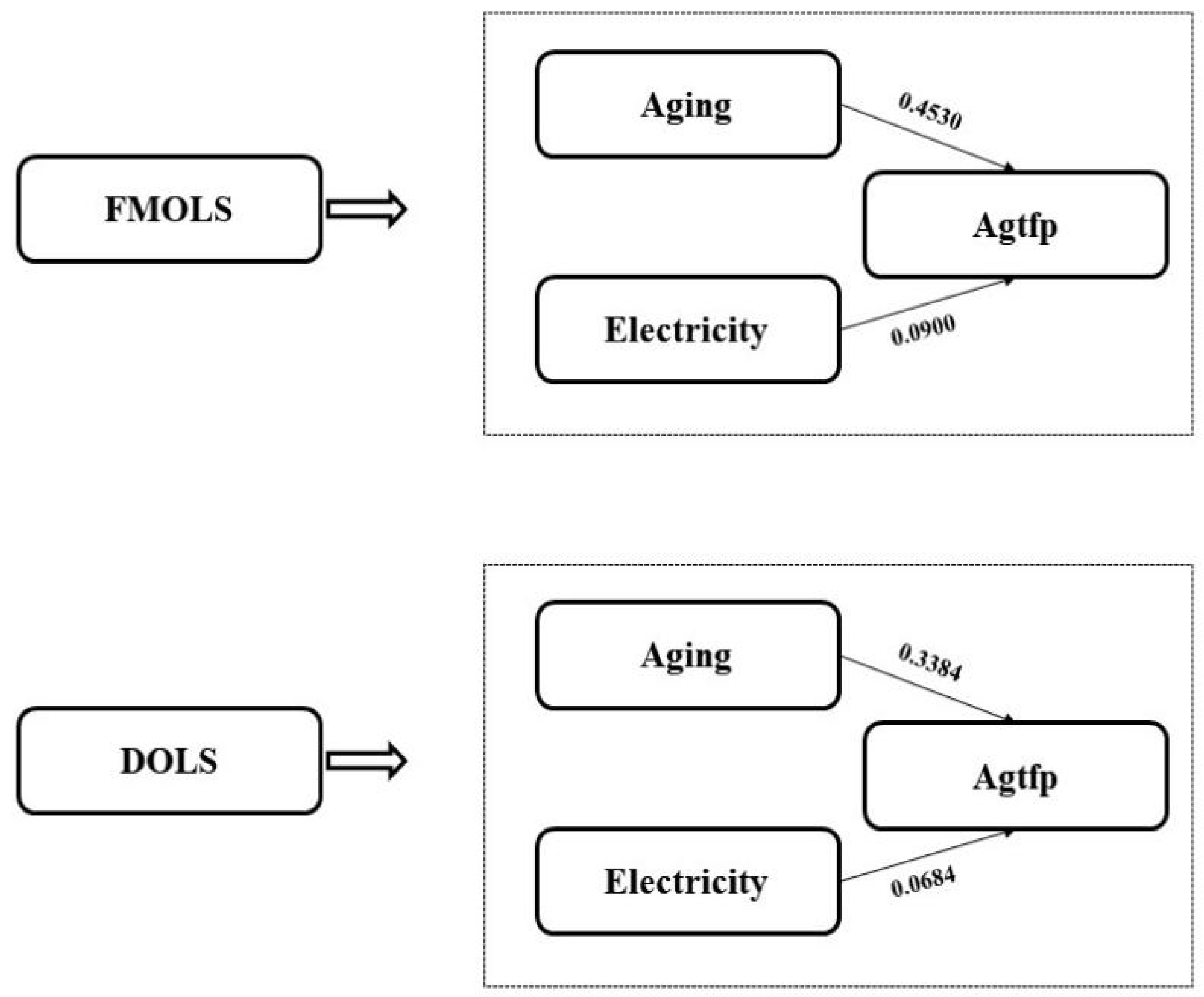 Agriculture 12 00715 g003