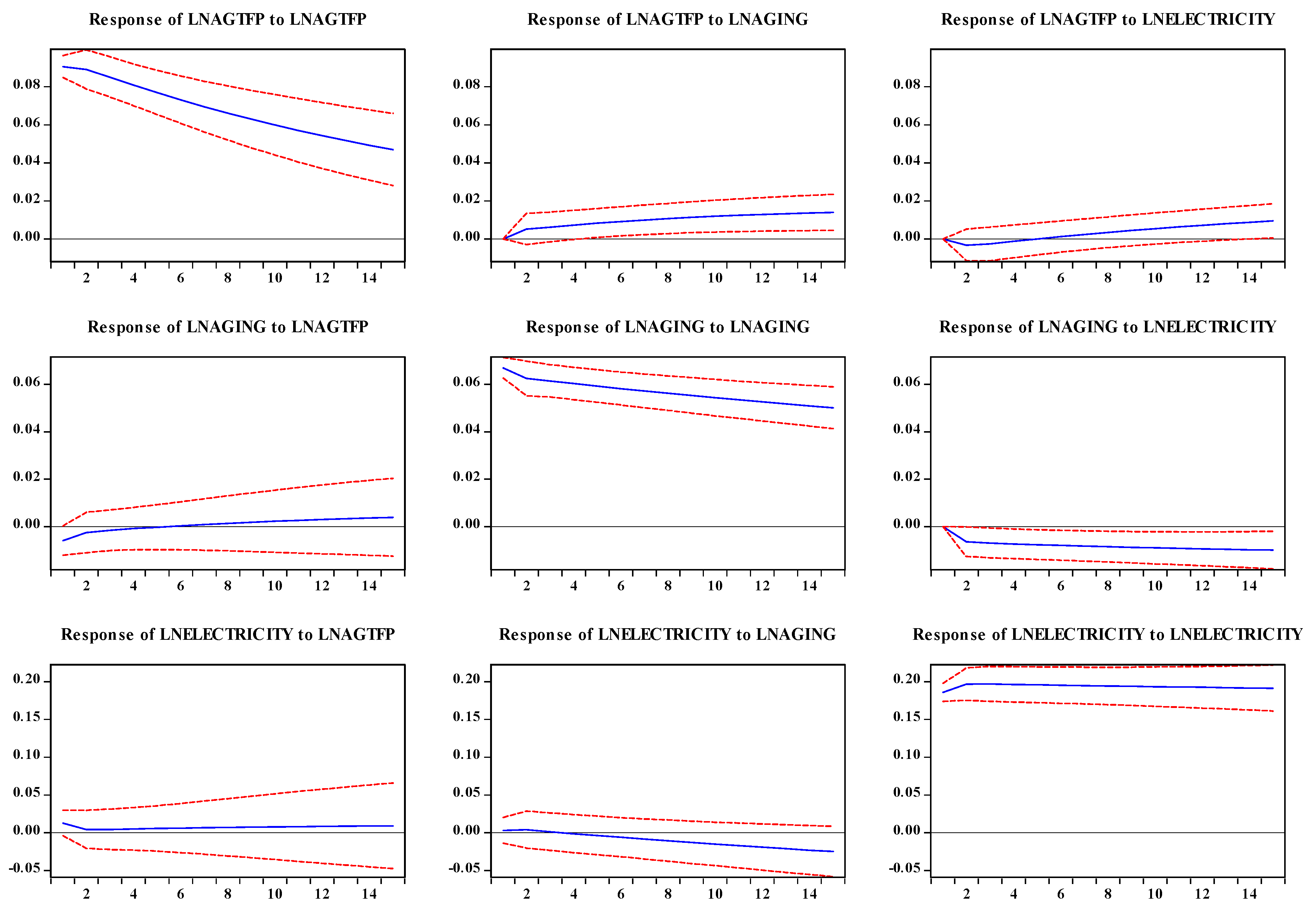 Agriculture 12 00715 g005