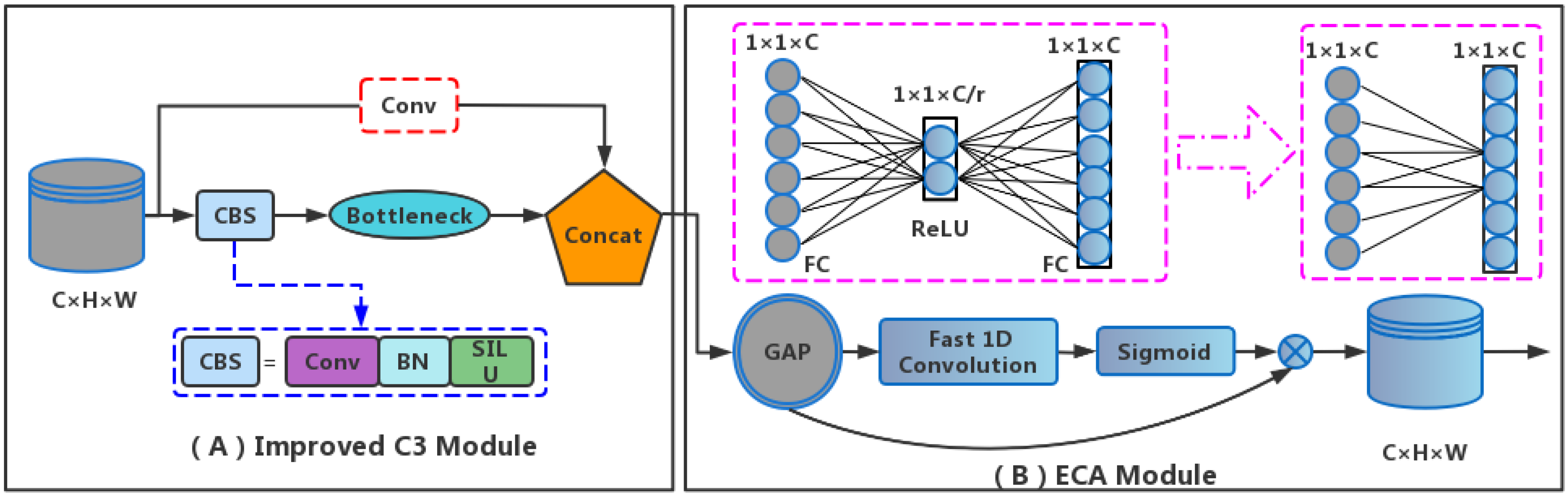 Agriculture 12 00717 g002