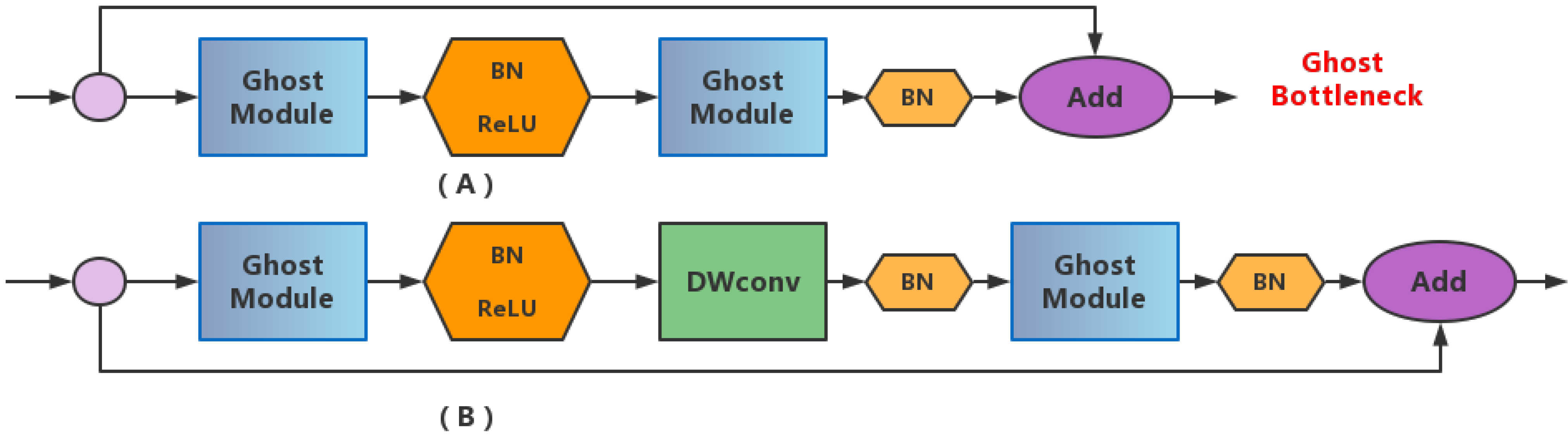 Agriculture 12 00717 g004