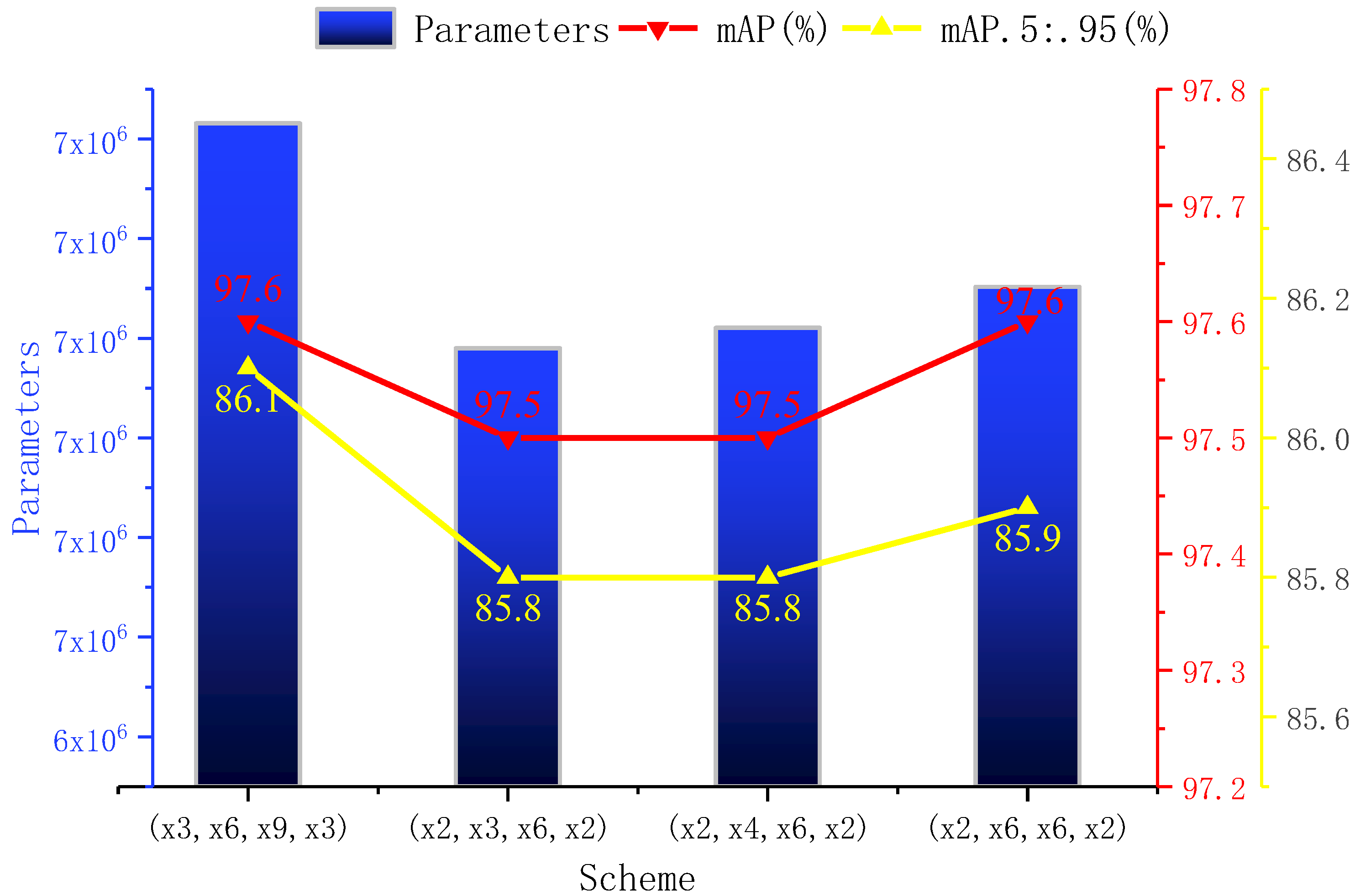 Agriculture 12 00717 g007