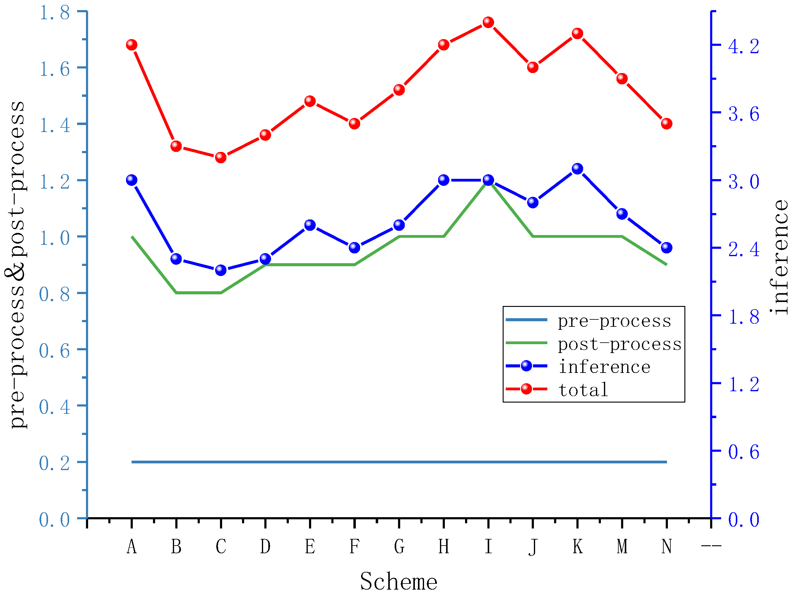 Agriculture 12 00717 g008