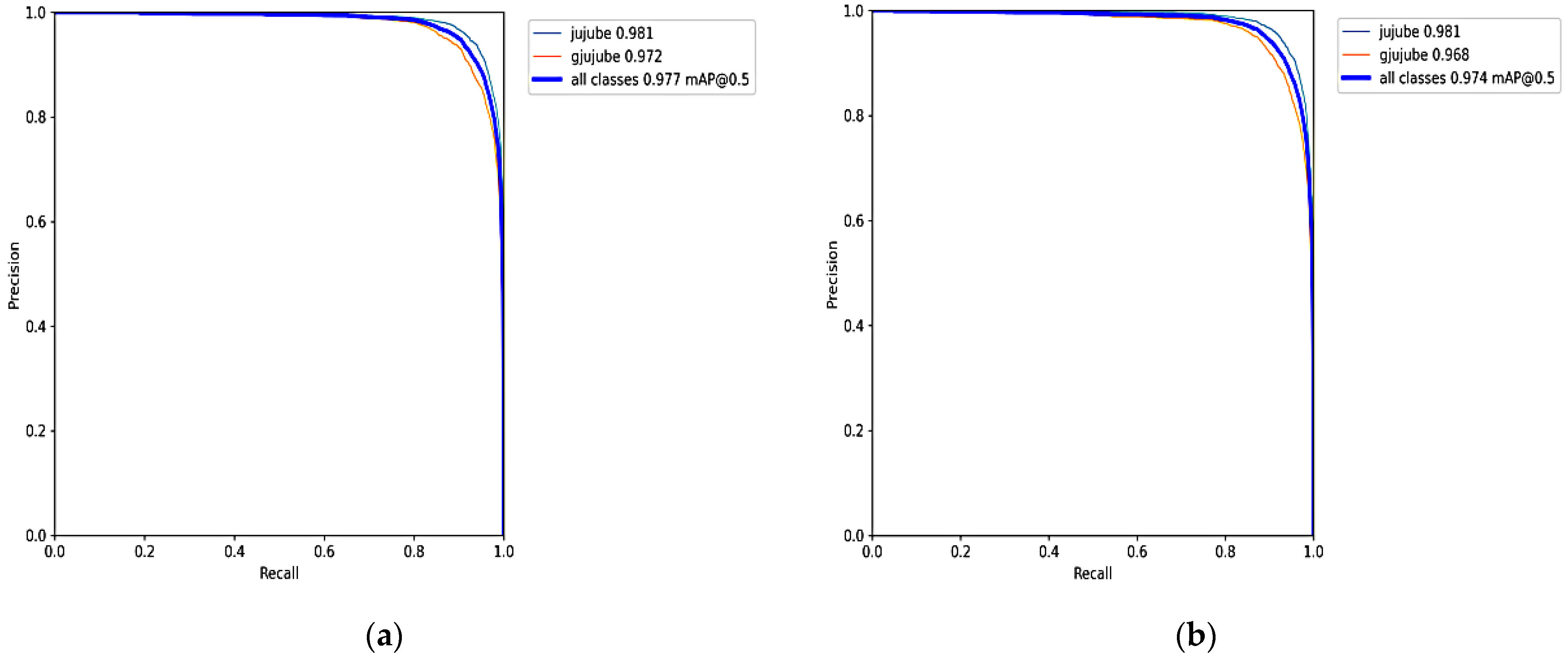Agriculture 12 00717 g009