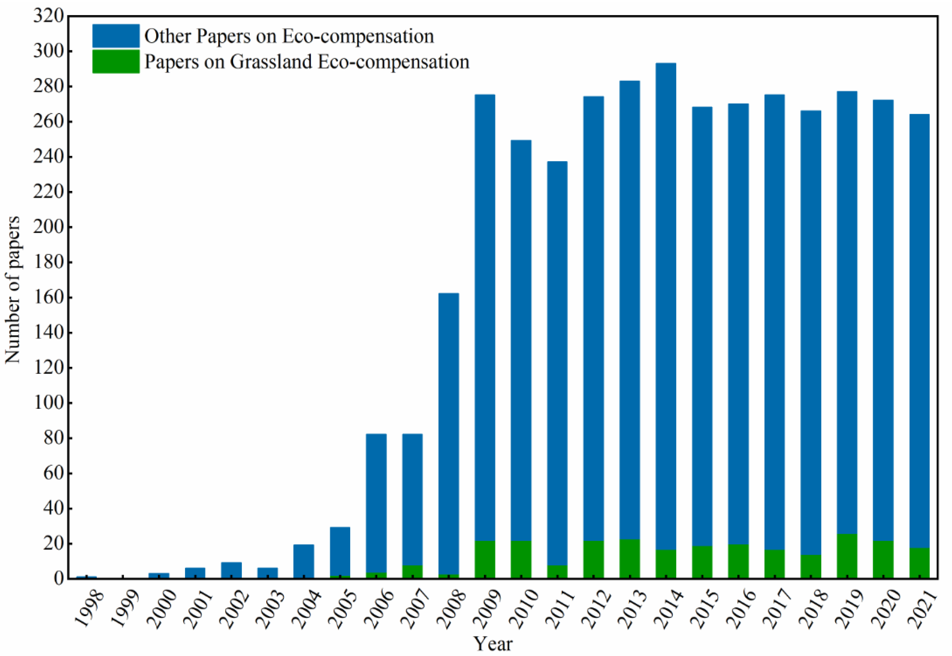 Agriculture 12 00721 g001