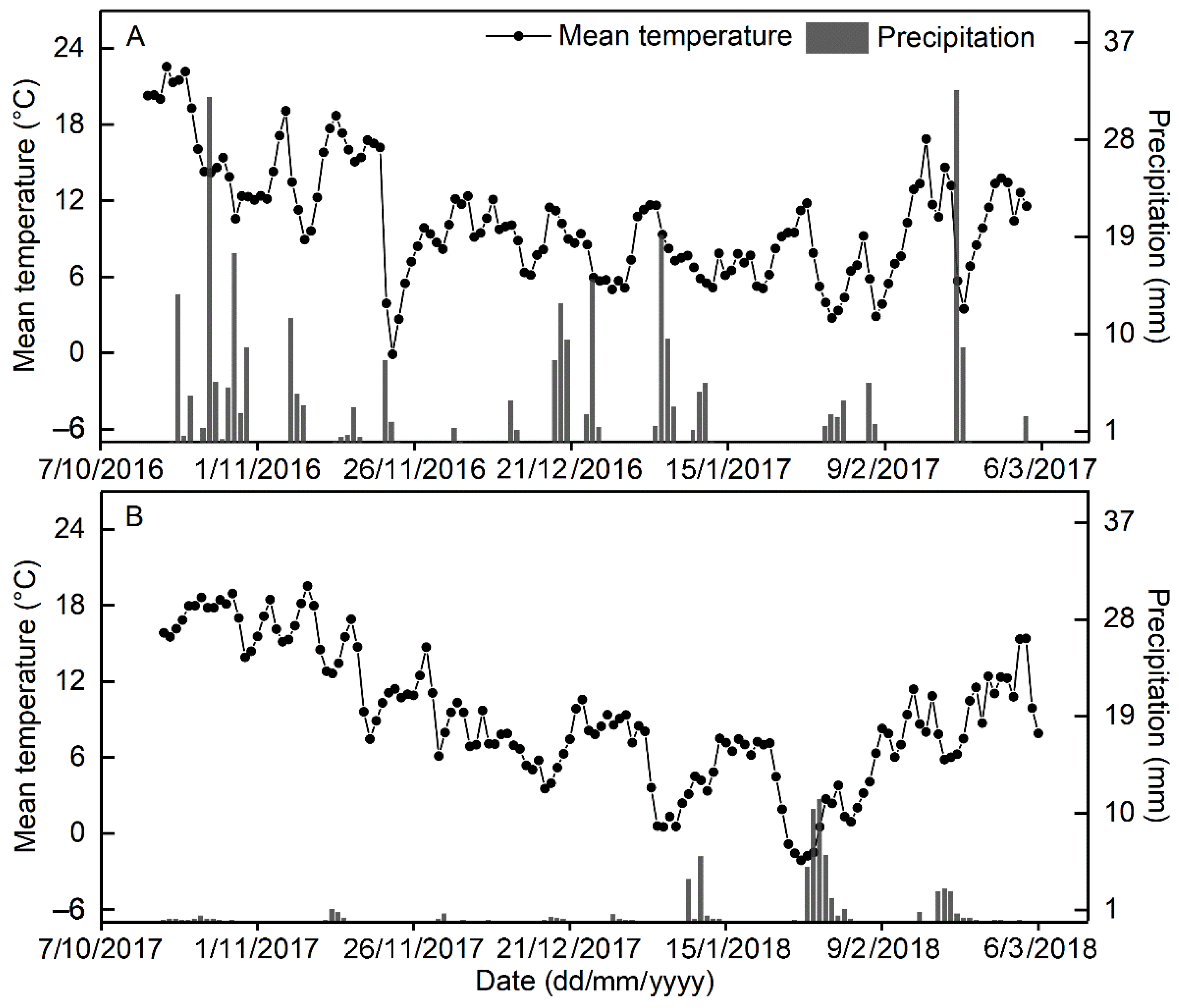 Agriculture 12 00723 g001