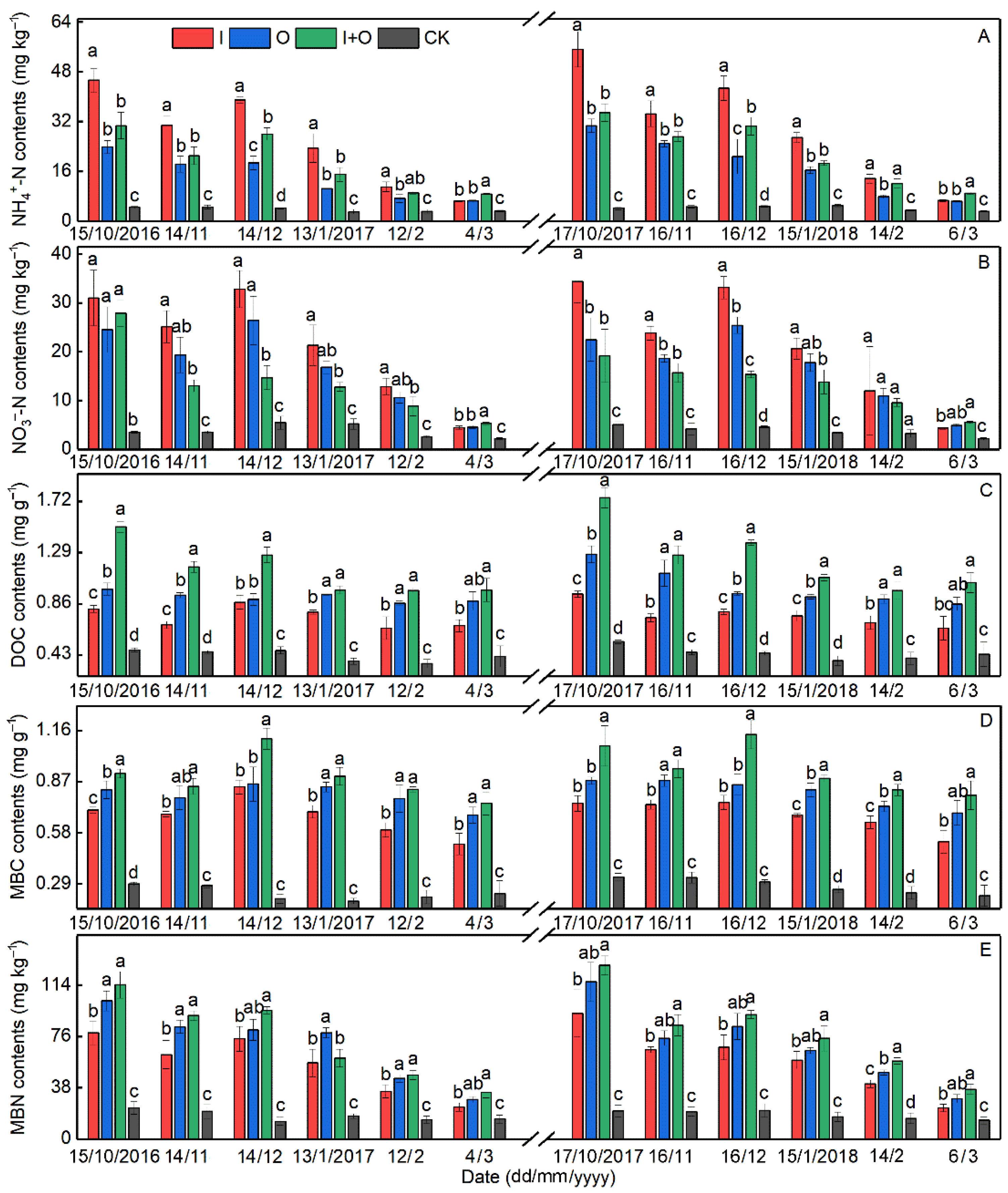 Agriculture 12 00723 g002