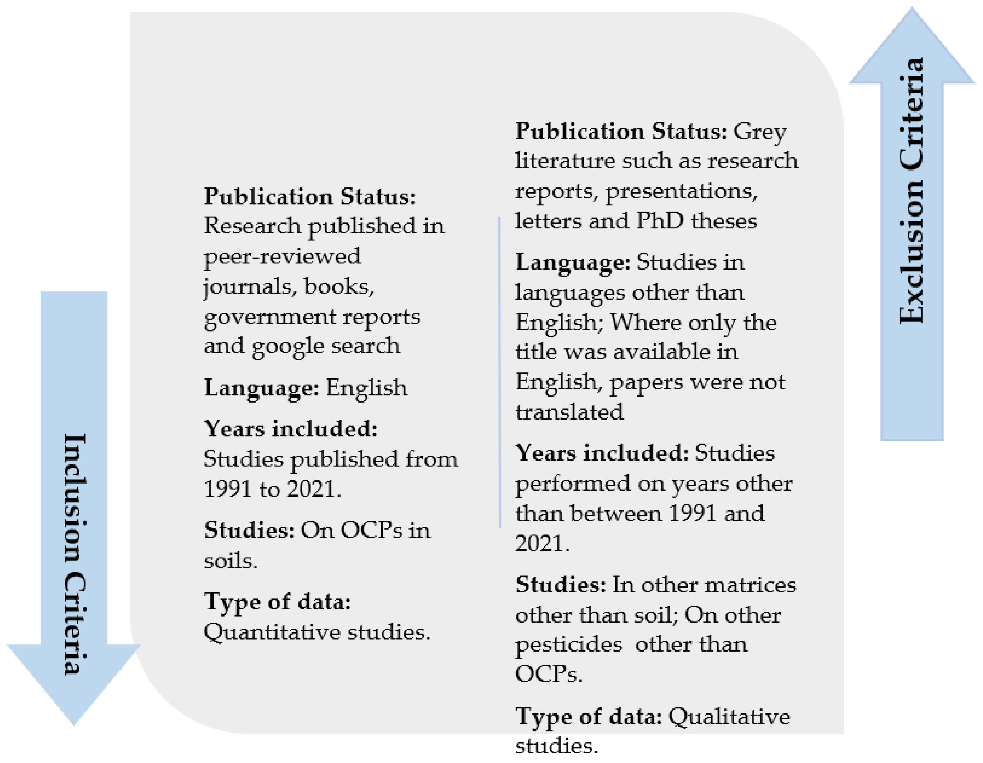 Agriculture 12 00728 g001 Agriculture 12 00728 g001