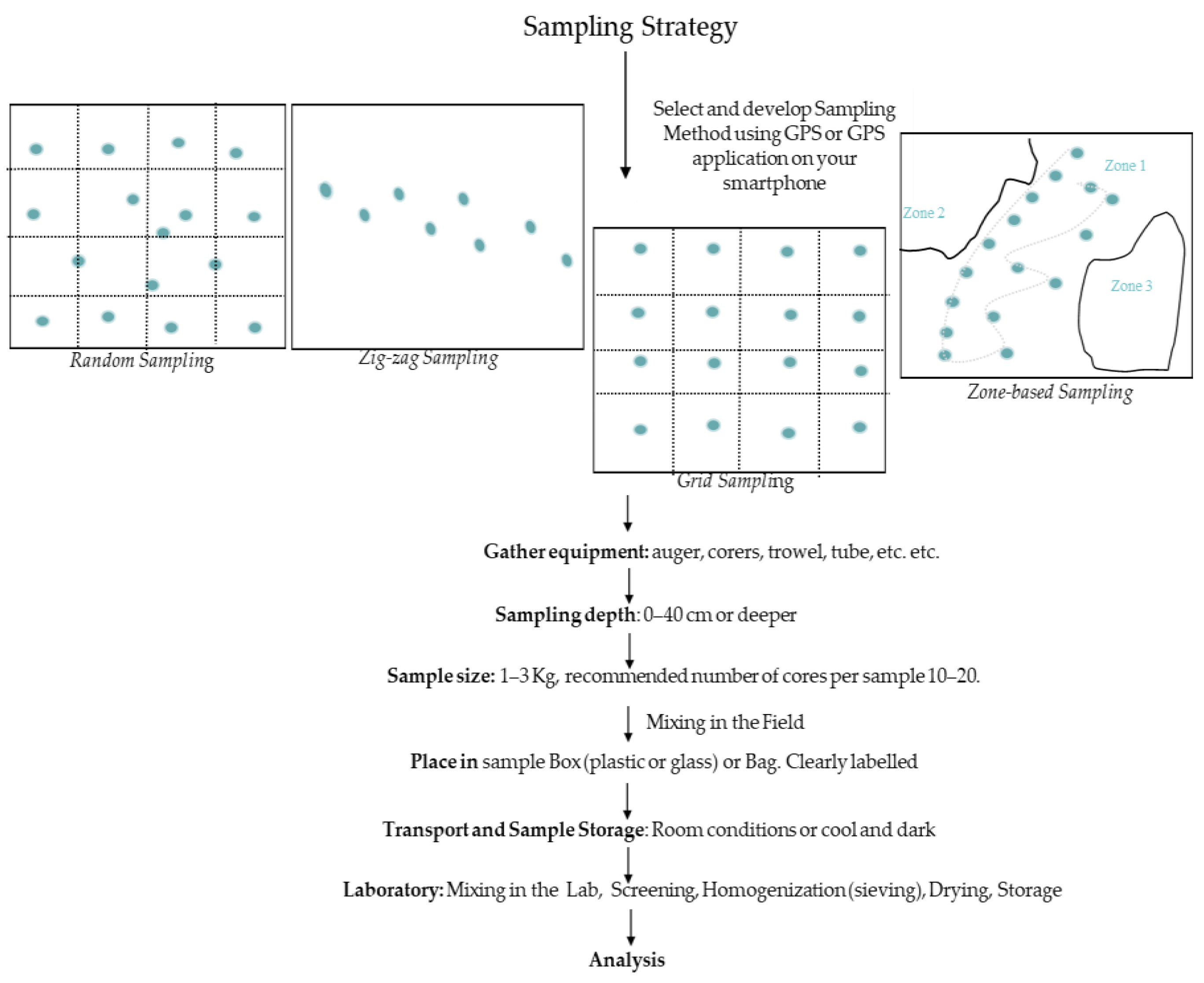 Agriculture 12 00728 g002 Agriculture 12 00728 g002