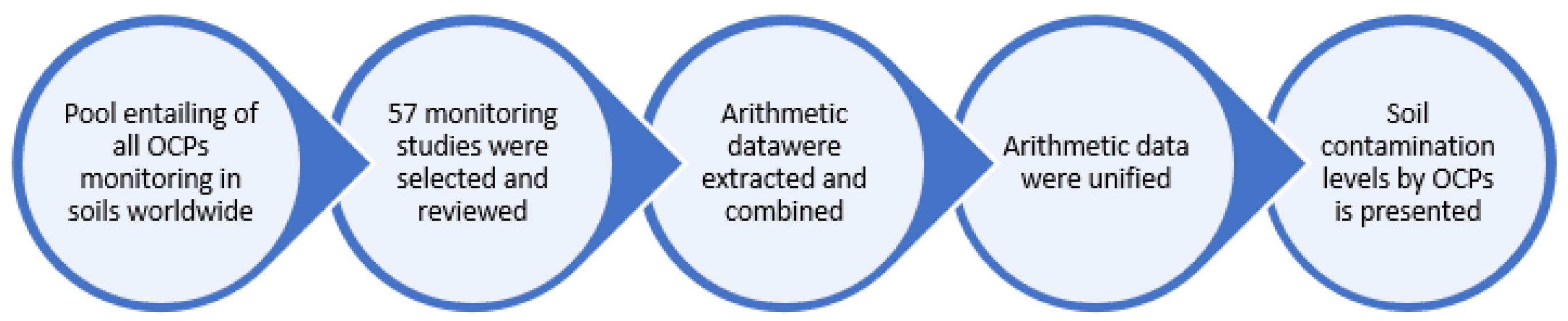 Agriculture 12 00728 g004 Agriculture 12 00728 g004