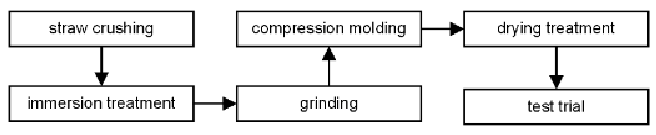 Agriculture 12 00729 g004