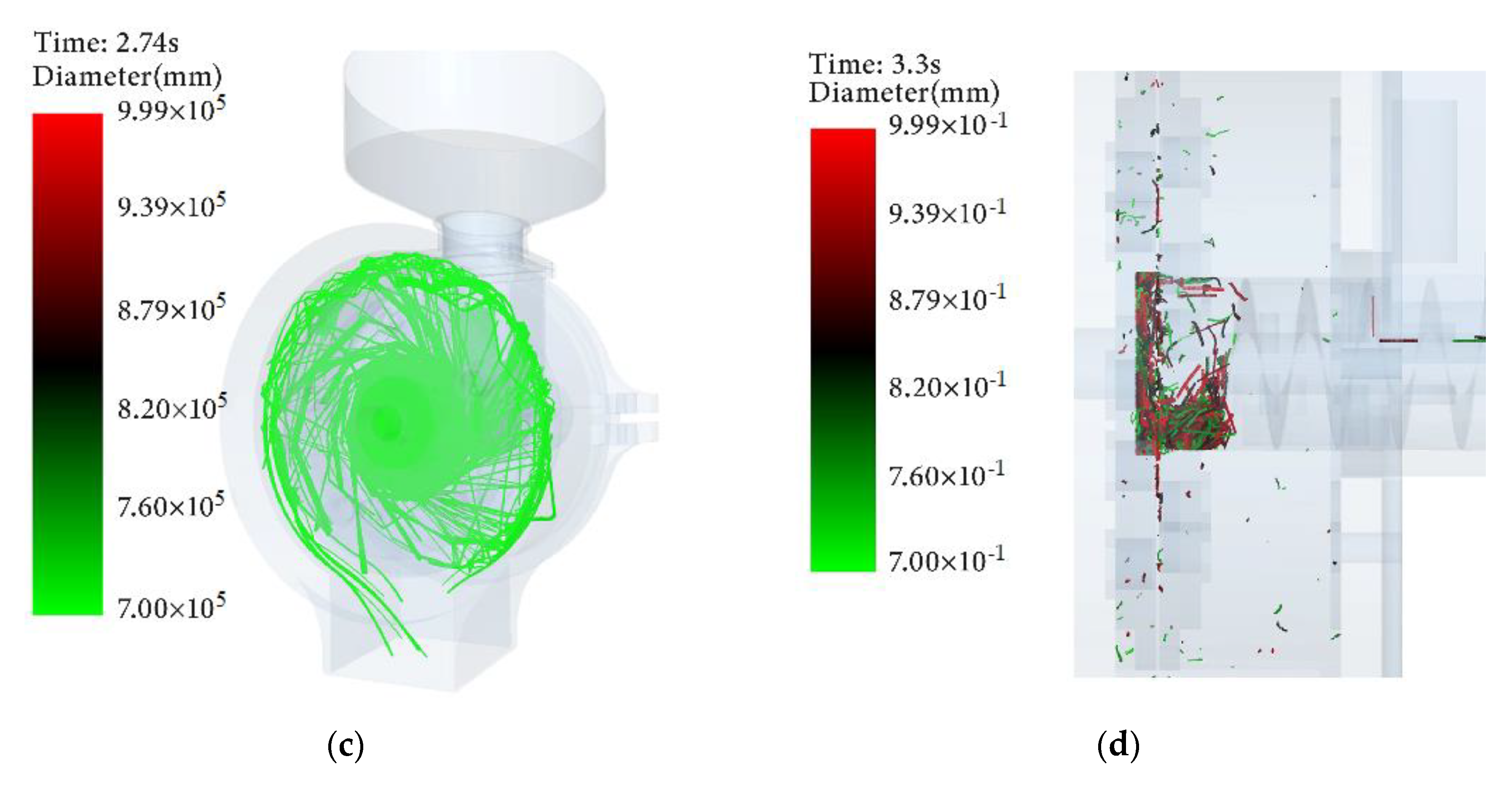 Agriculture 12 00729 g006b