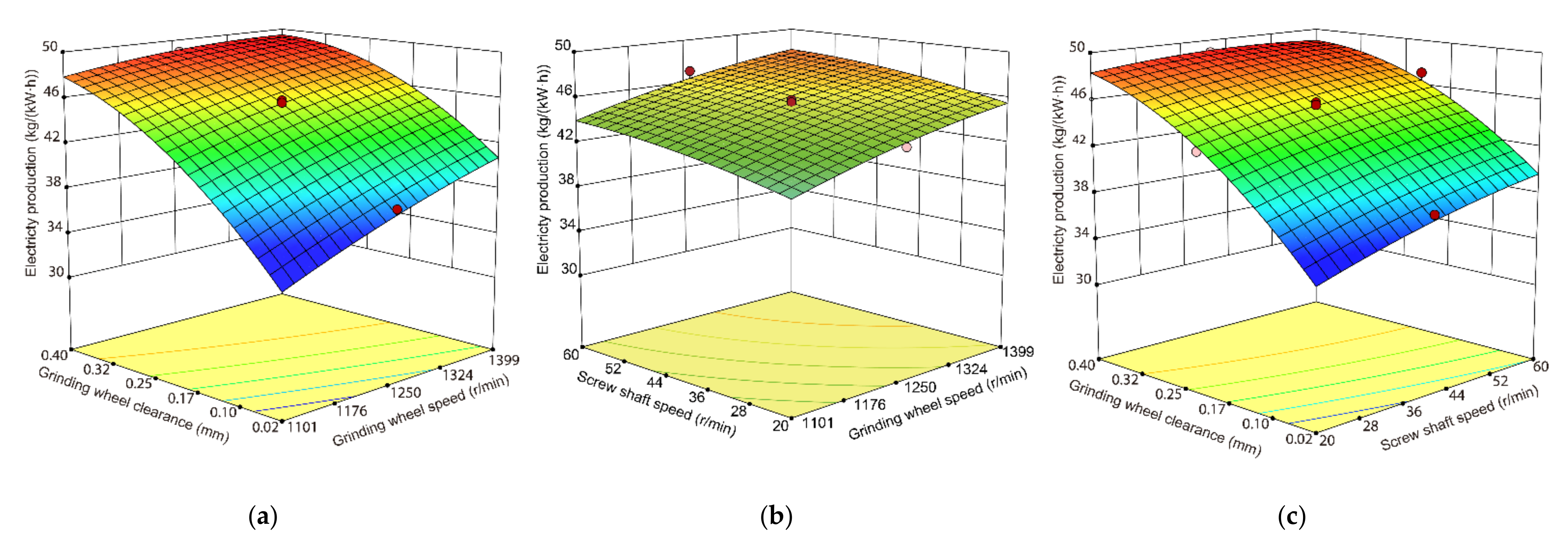Agriculture 12 00729 g008