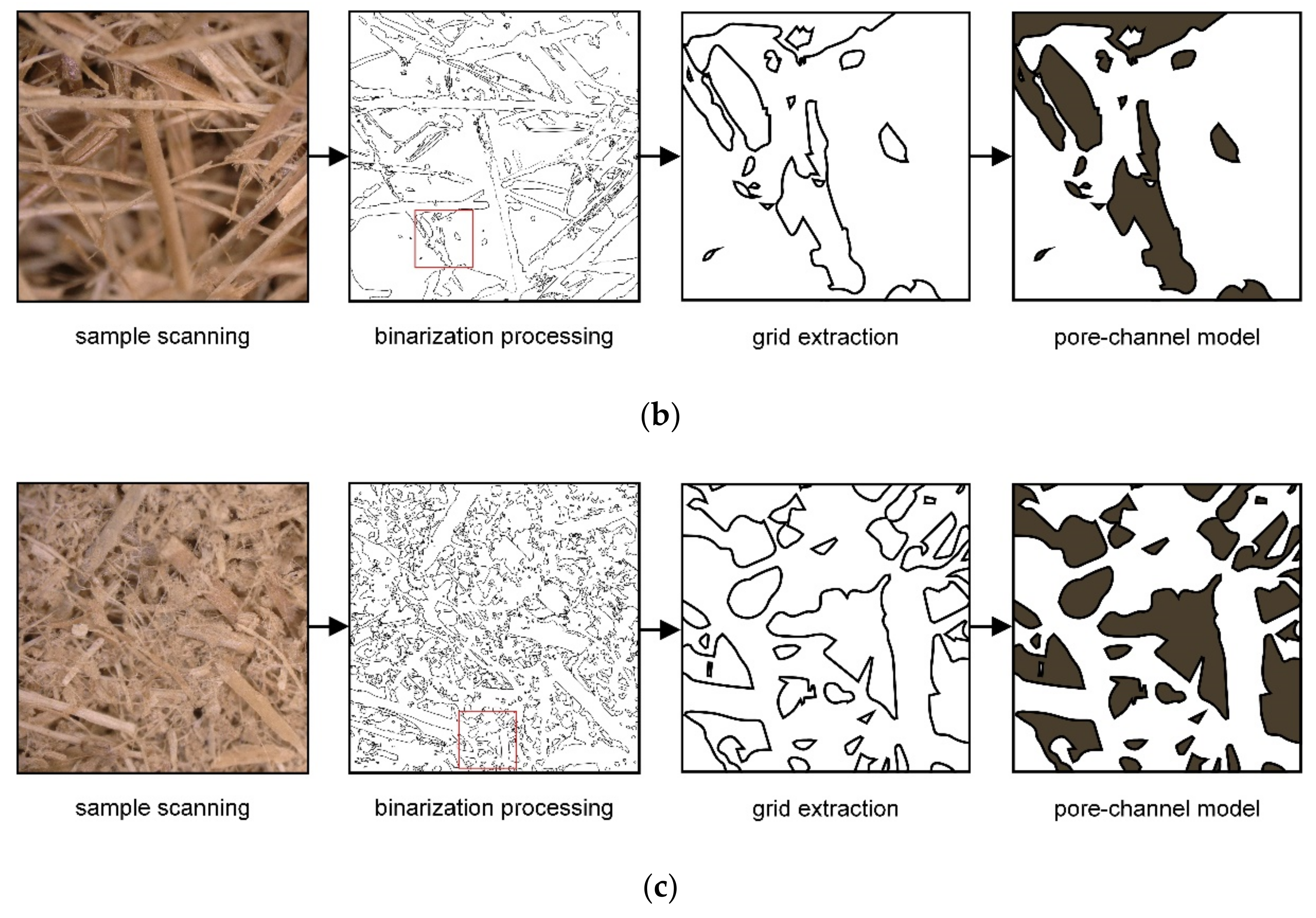 Agriculture 12 00729 g013b