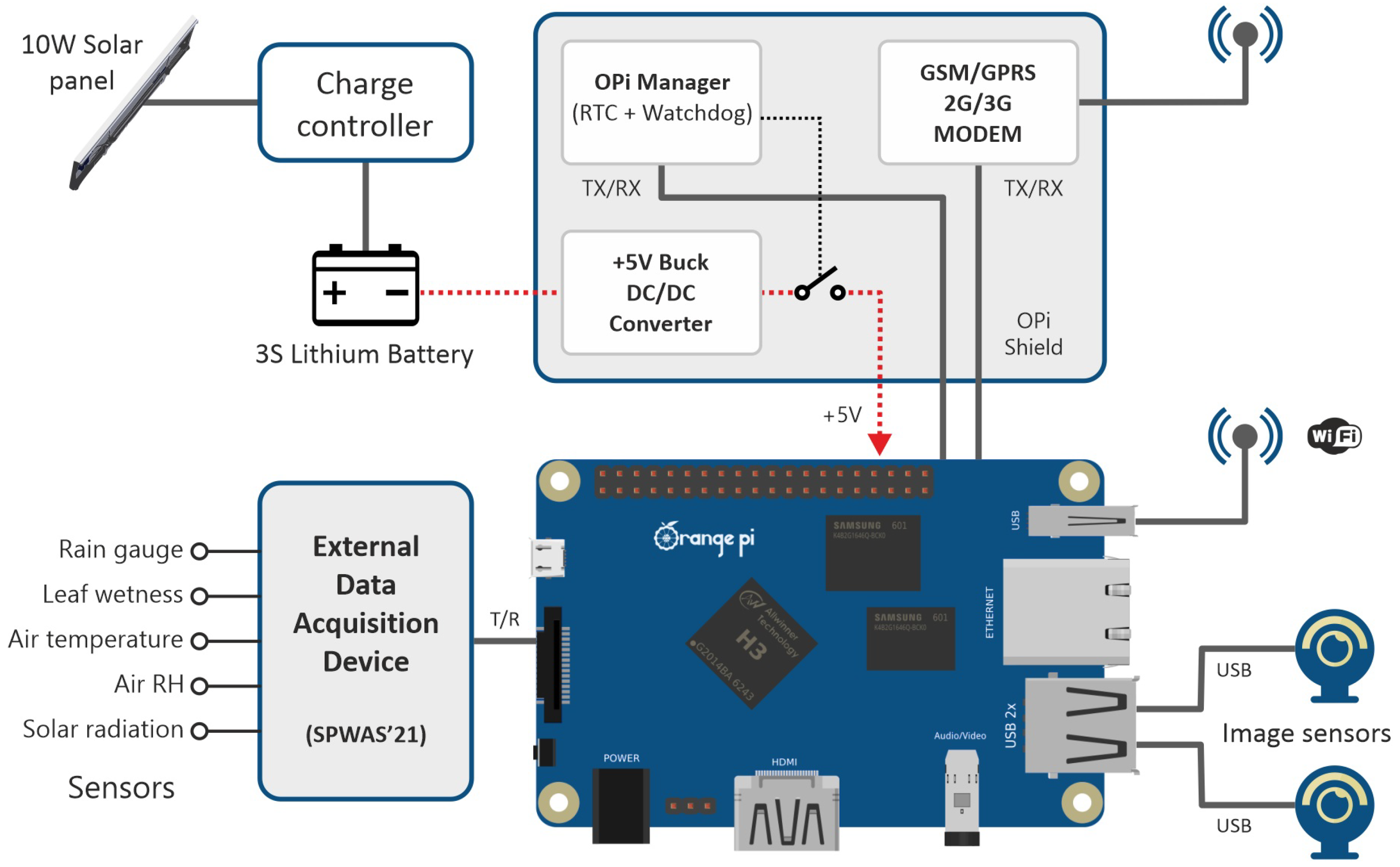 Agriculture 12 00730 g001