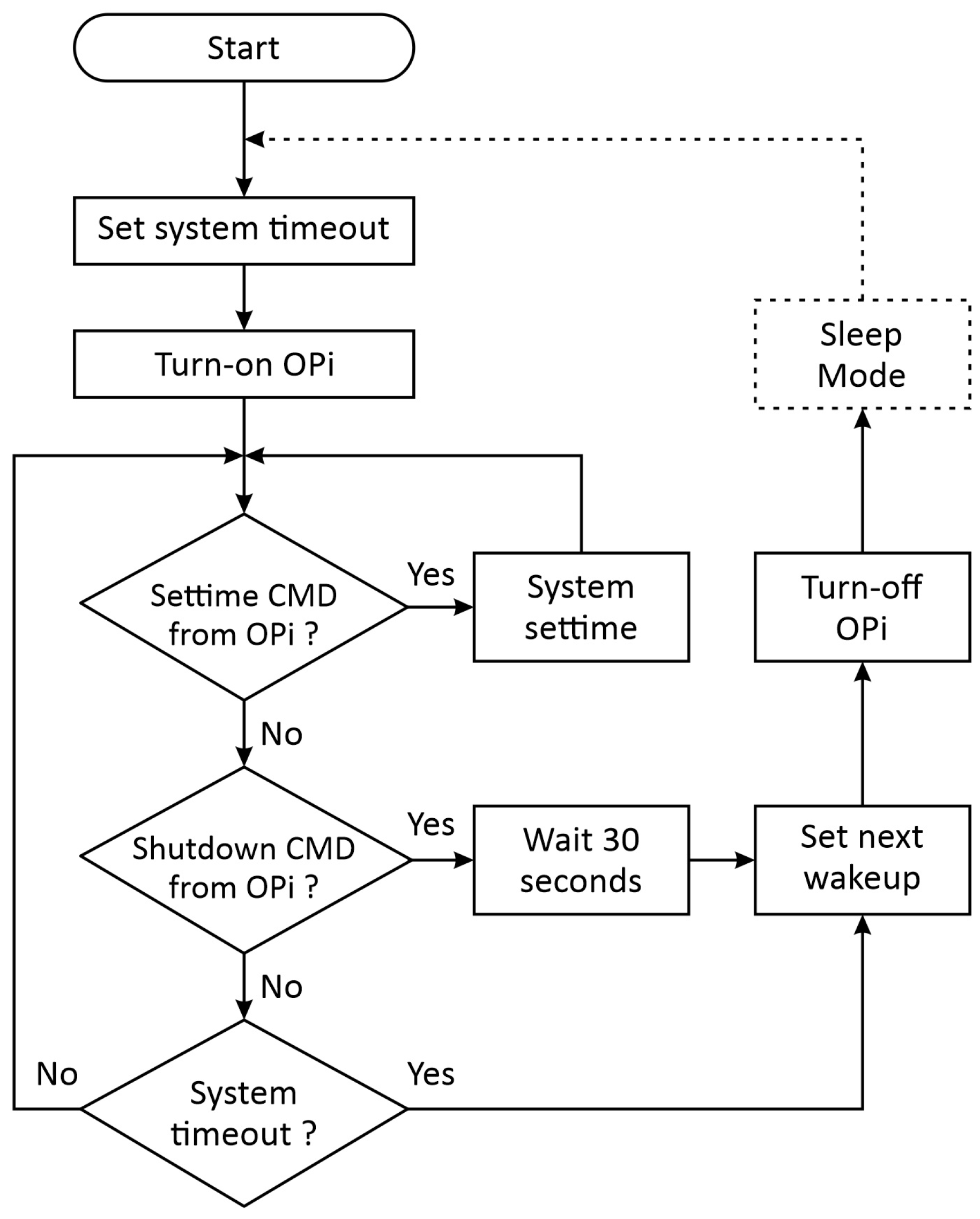 Agriculture 12 00730 g002