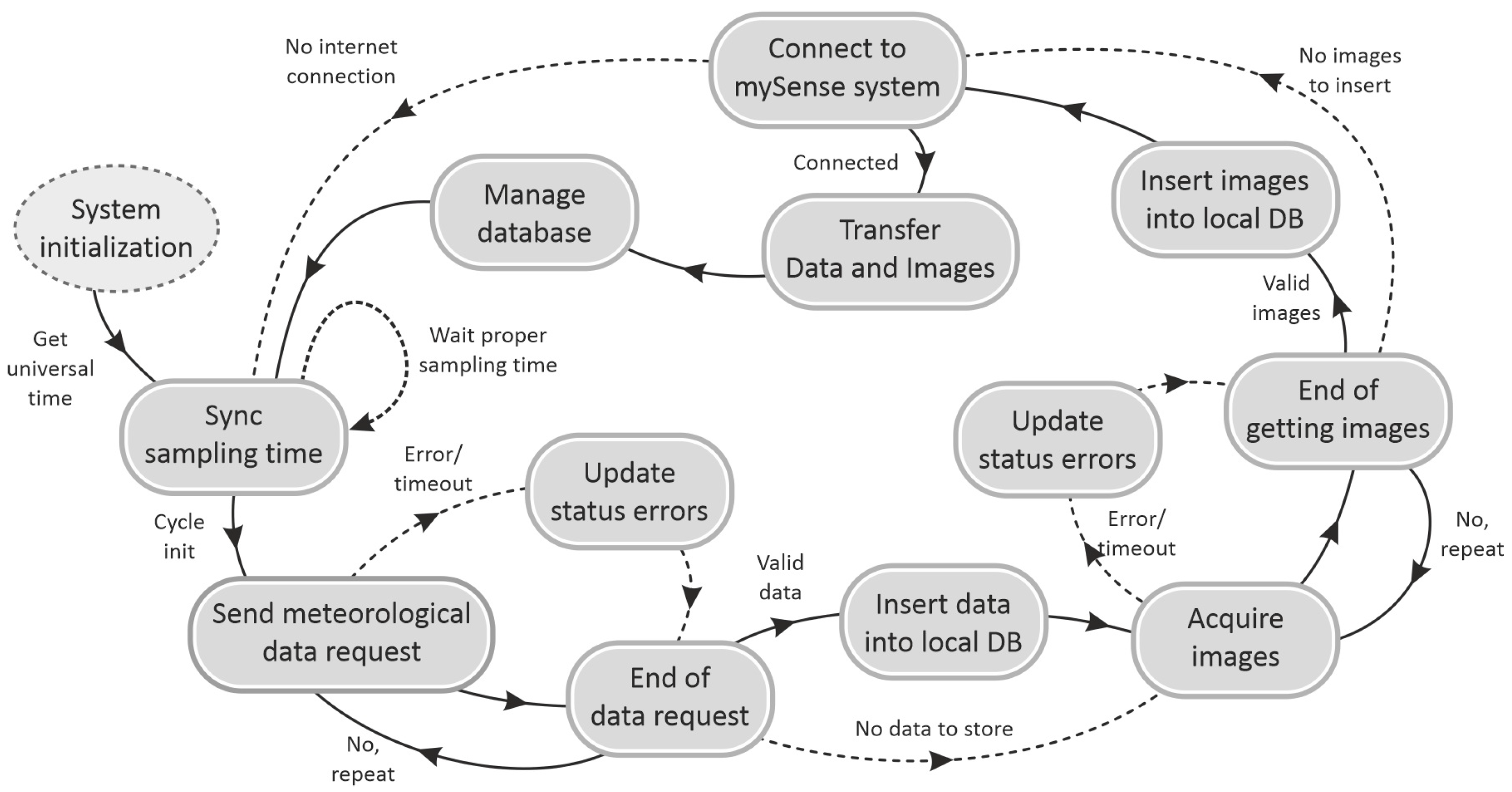 Agriculture 12 00730 g003